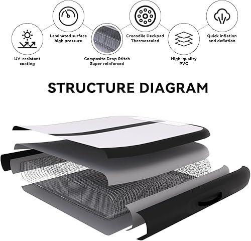 Miniatura 4 de DOBESTS Colchoneta inflable de gimnasia de 6.6 pies, 10 pies, 13 pies, 16 pies, 20 pies, para uso doméstico, entrenamiento, yoga, animadoras, con
