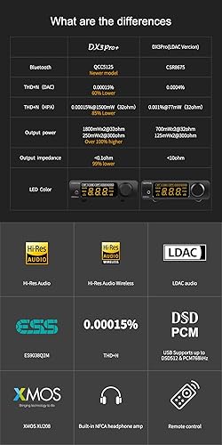 Miniatura 4 de Topping DX3pro+ LDAC Amplificador de auriculares - ES9038Q2M XU208 NFCA Bluetooth5.0 Decodificador de audio USBOptCoax DAC AMP Preamplificador con