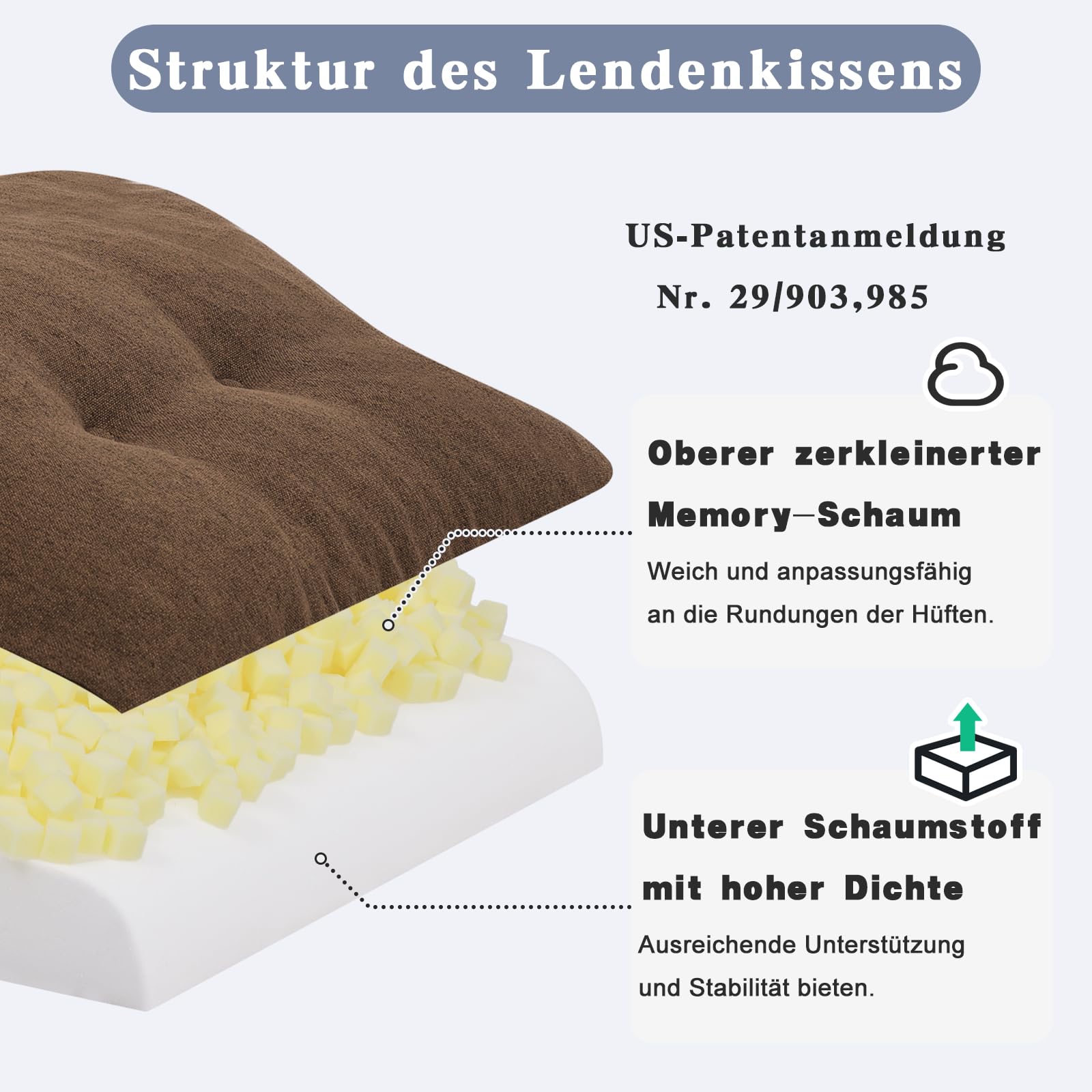 GOFORIT Ergonomisches Rückenkissen für Sofa & Sessel - Zweilagiges Memory-Schaum Lendenkissen mit festem Halt - Formstabiles Lendenwirbelkissen für langes Sitzen, Waschbarer Bezug, für Bett & Couch