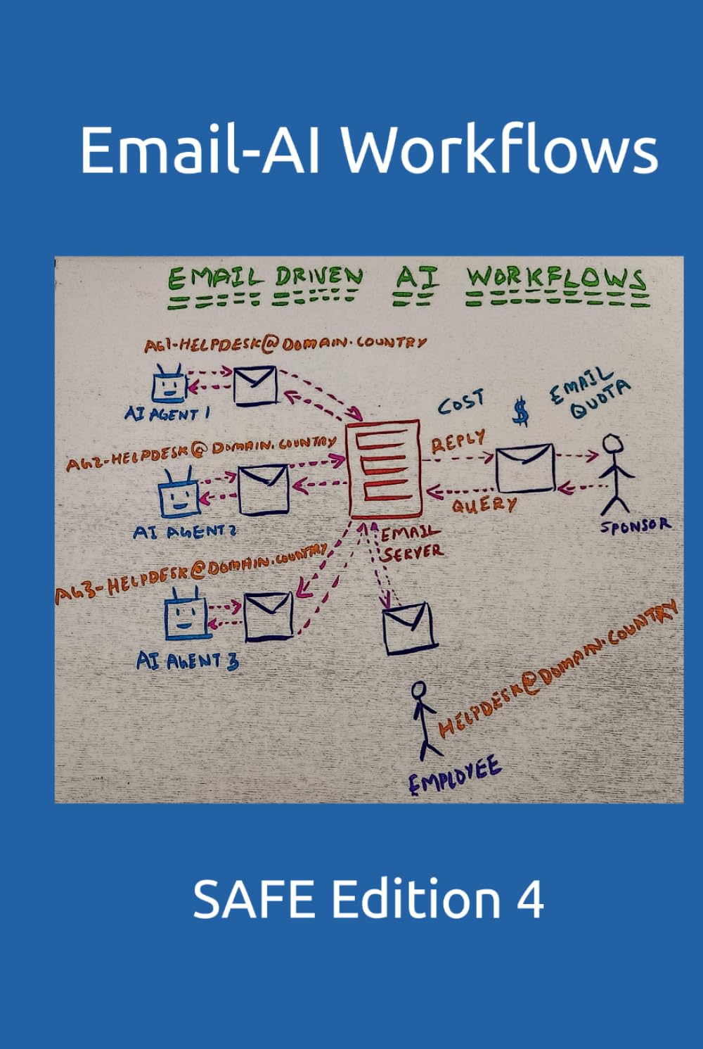Email-AI Workflows: SAFE Approach - Edition 4