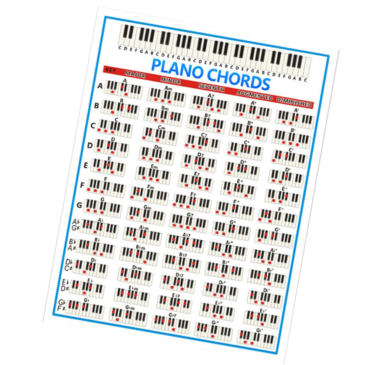 Laroal Beginner Piano Chord Chart Poster Laminated Educational Chord Chart Wall Mount Piano Accessory For Home School Studio And Self-Study (210x280mm)
