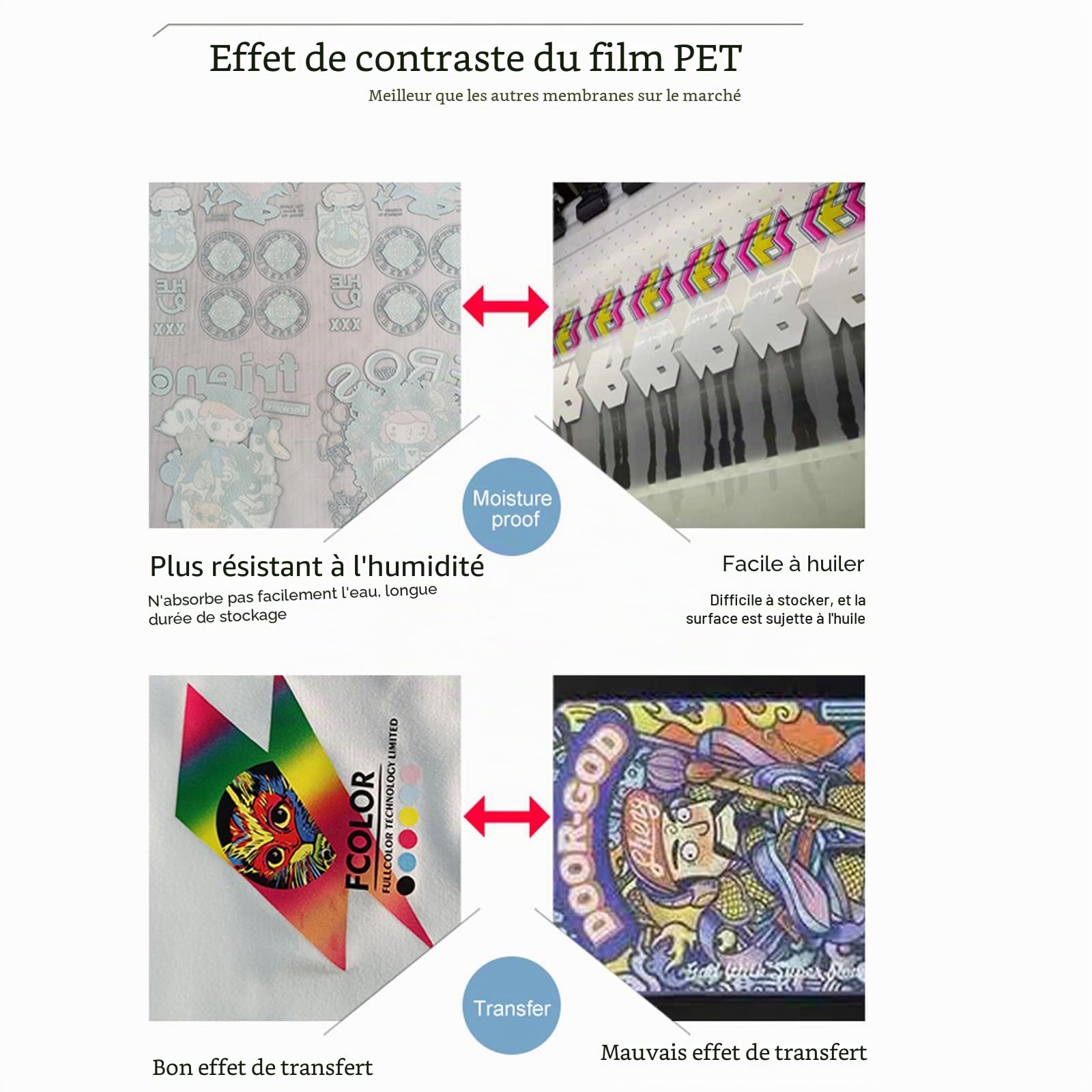 Papier Transfert DTF, 33cm x 100m Rouleau Brillant Film de Transfert Thermique PET pour Sublimation Rojets d'Impression DIY, Compatible avec Toutes les Imprimantes à Jet d'Encre