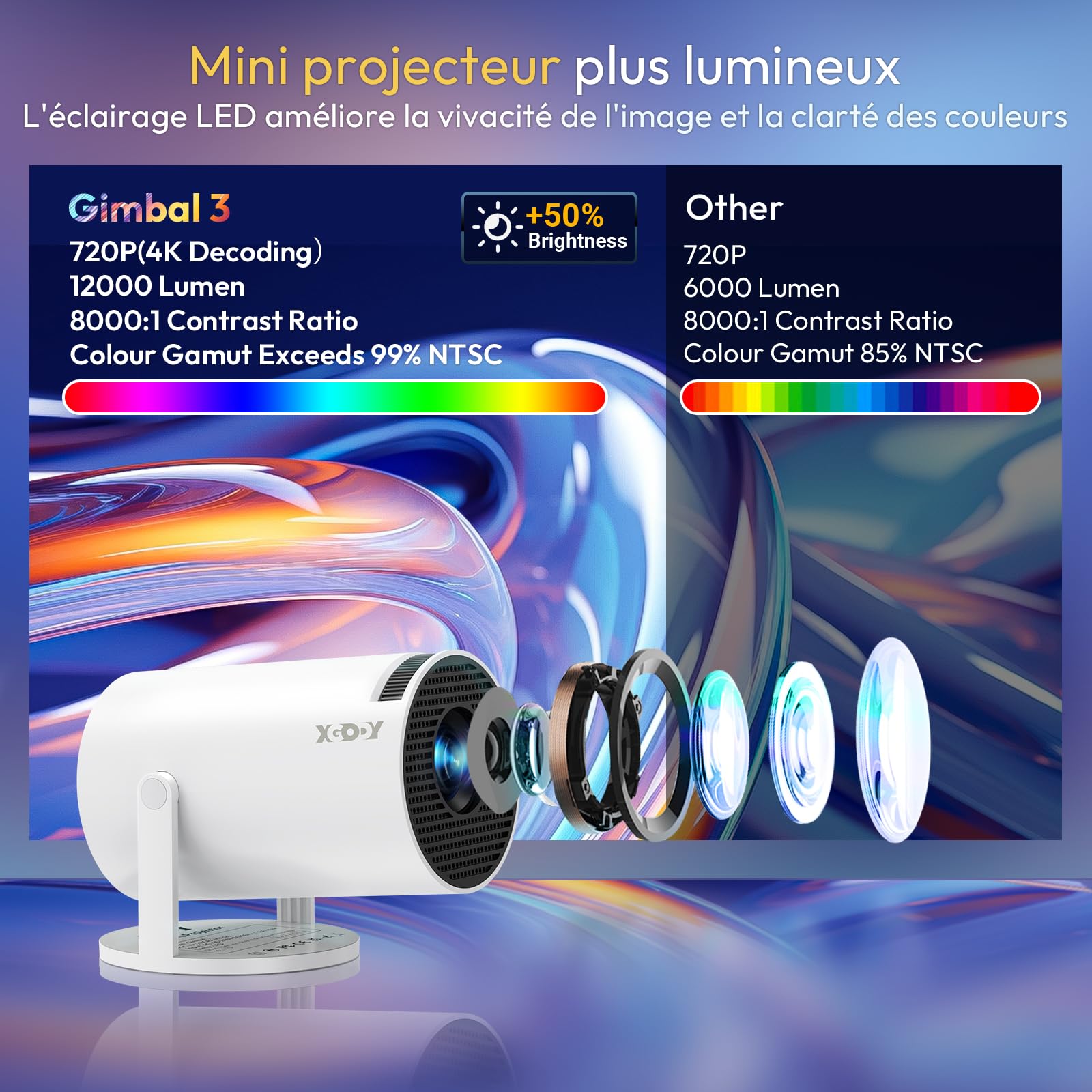 Mini vidéoprojecteur [2026 amélioré et Android 11.0] natif 720p HD, Prend en Charge 4K 1080p, XGODY Gimbal 3 Nouveau projecteur Portable 12000 lumens, WiFi 6, Bluetooth, clé Automatique