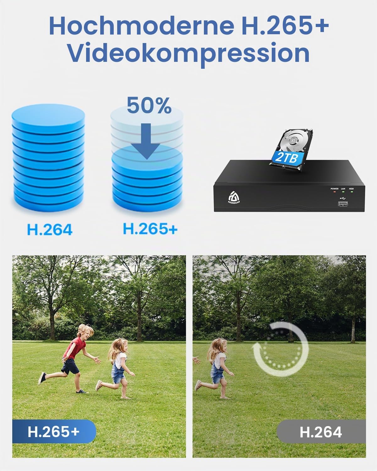 8CH 4K PoE NVR Überwachungssystem Rekorder mit 2TB Festplatte
