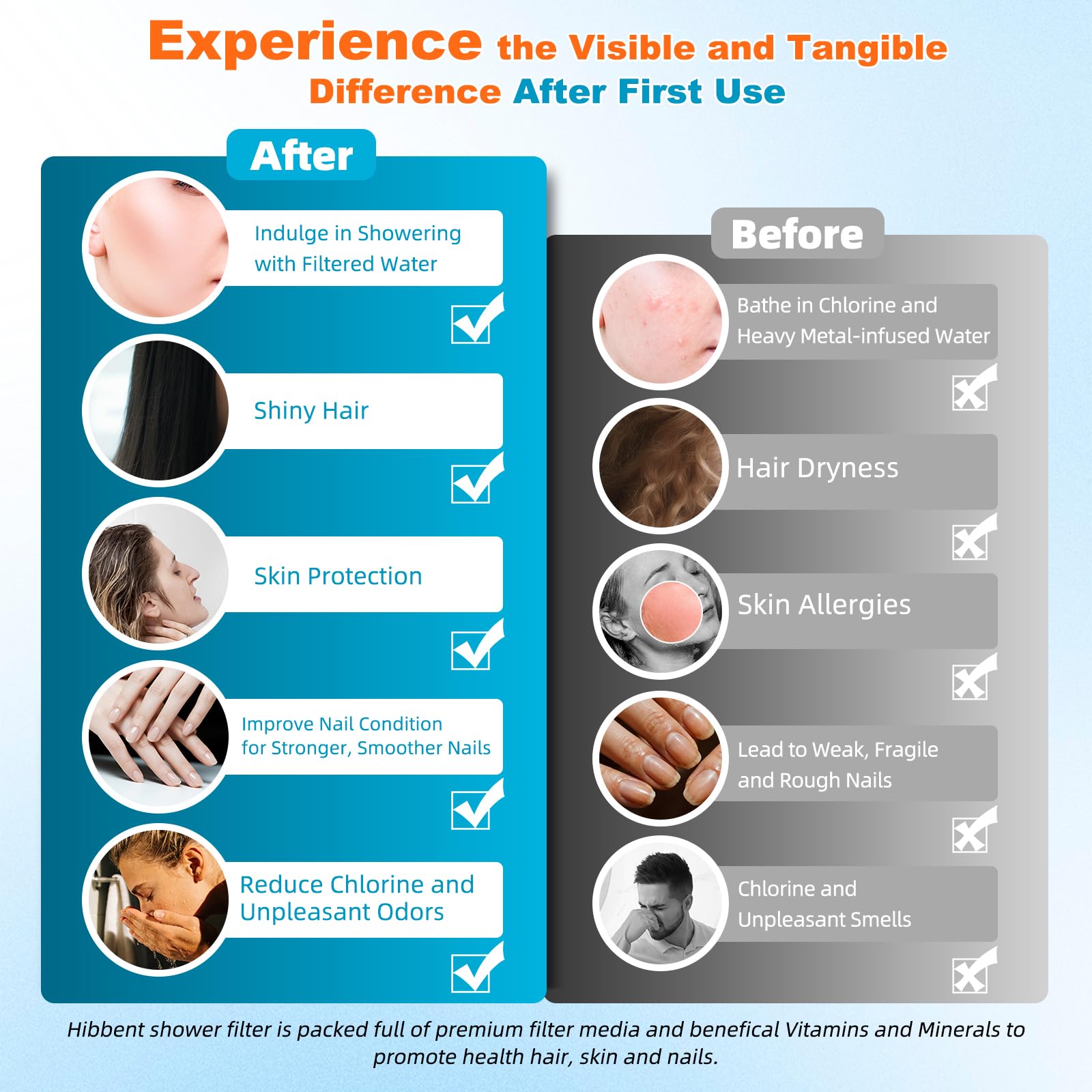 Hibbent Filtered Showerhead with Handheld, High Pressure 5 Sprays Shower Head, Anti-Clog Nozzles, Brass Holder & 71" Metal Hose, 3 Water Softener Filter Remove Chlorine, Reduce Dry Itchy Skin, Chrome - 4