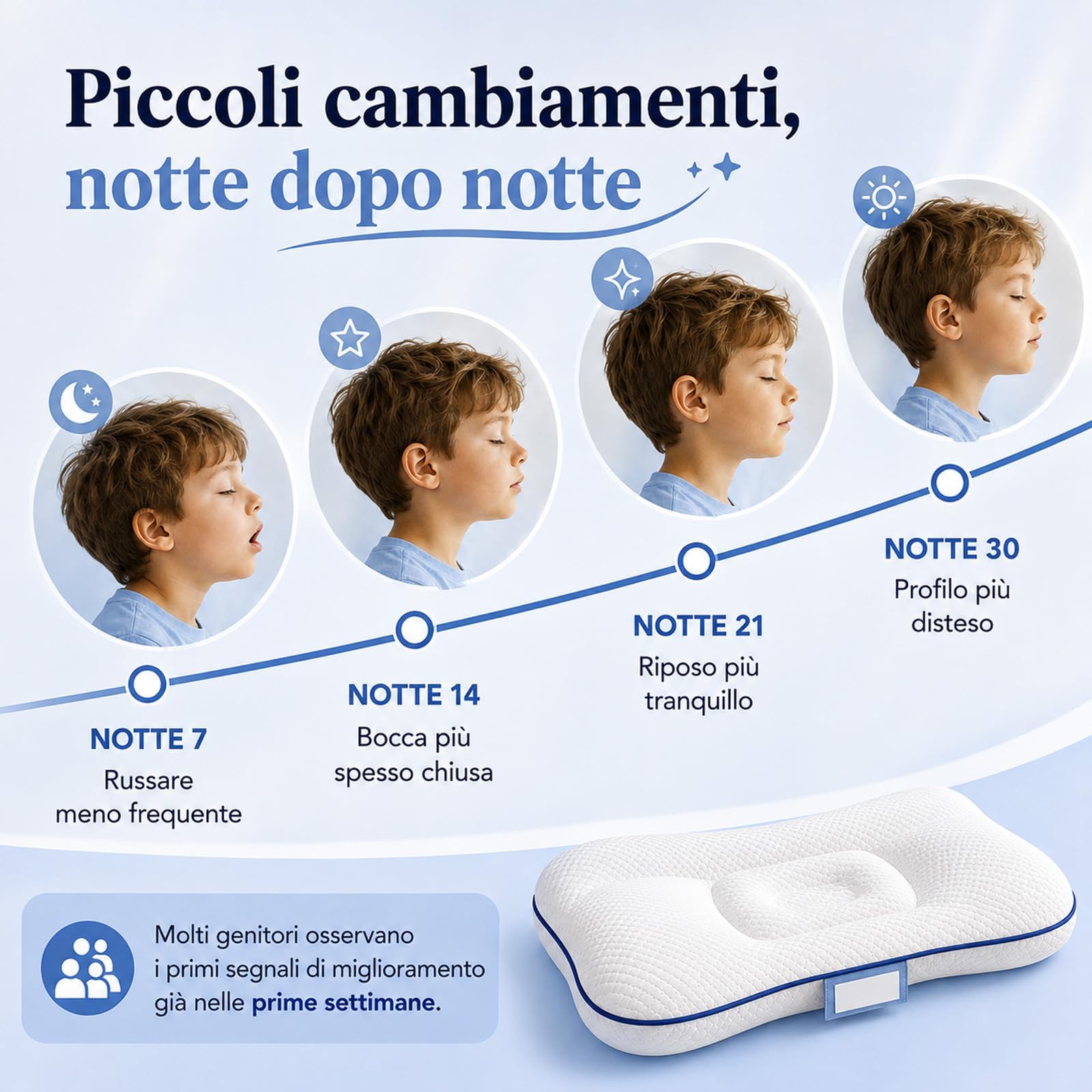 Sereniakids Cuscino,Cuscino Bambino 1-16 Anni,3 Altezze | Tessuto Traspirante A Strati D'aria,Rettangolare Design Traspirante Per Un Sonno Confortevole Durante La Crescita Dei Bambini