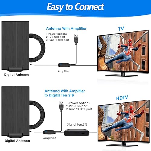 Miniatura 3 de Antena de TV, antena de TV digital mejorada 2023 con rango de más de 500 millas, antena de TV para canales locales con amplificador de señal