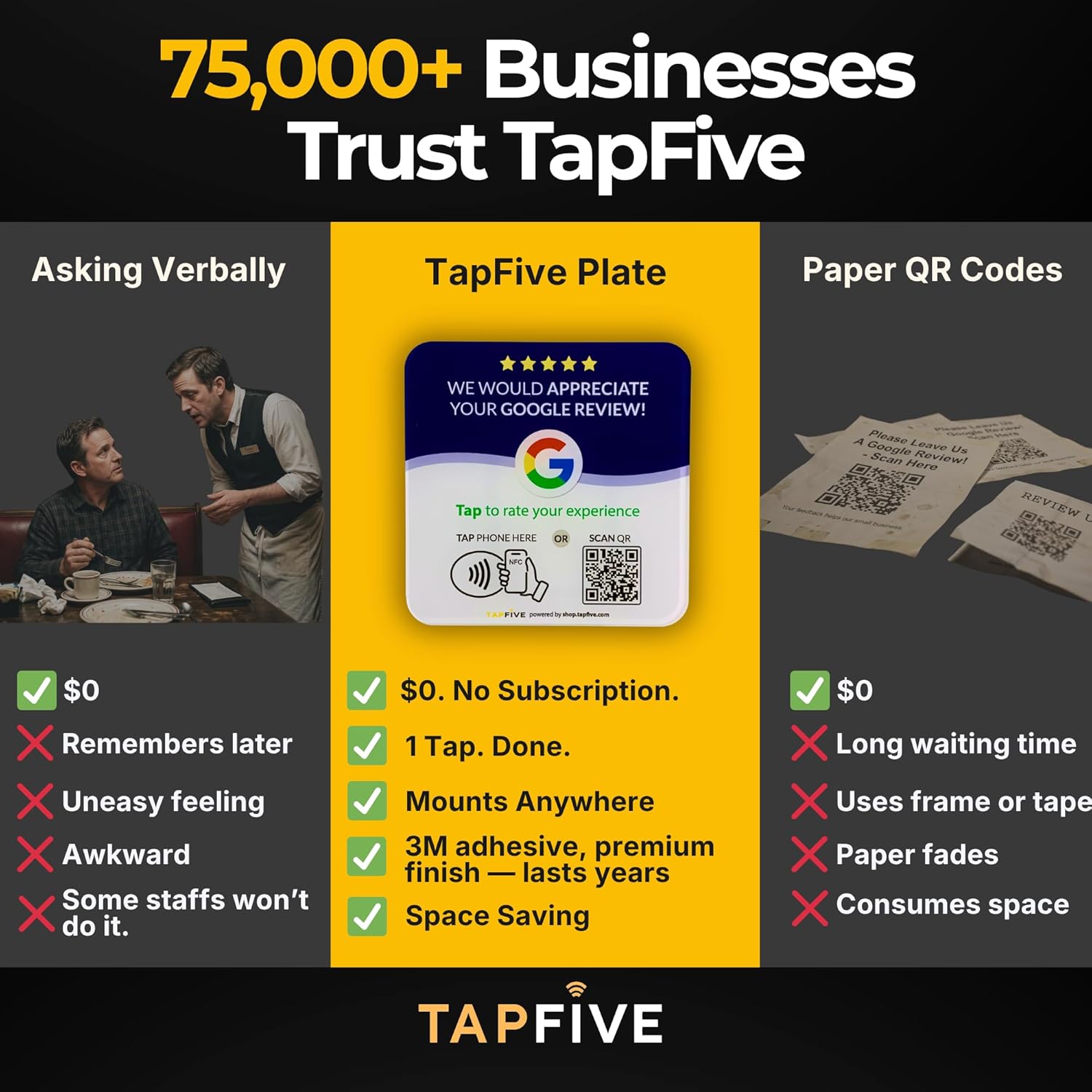 Tap Google Review Plate (3-Pack) by TapFive - Tap for Instant Reviews - All Phones Compatible - Reusable Smart Tap NFC & QR - 4"x 4" - DigiFeel & Zappy Fast - Mount Anywhere 3M Adhesive (3 Plates)