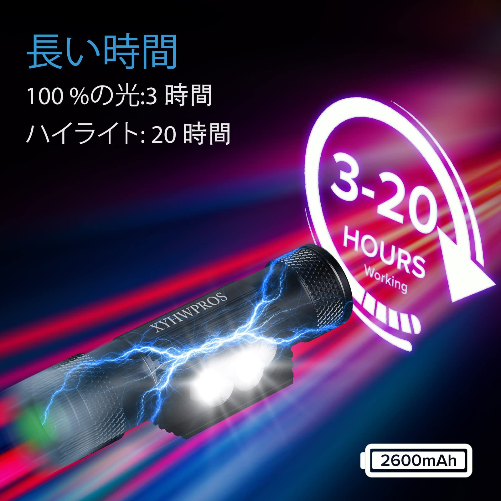 充電式LEDヘッドライト 1100ルーメン 密閉型防水 180度調整可能