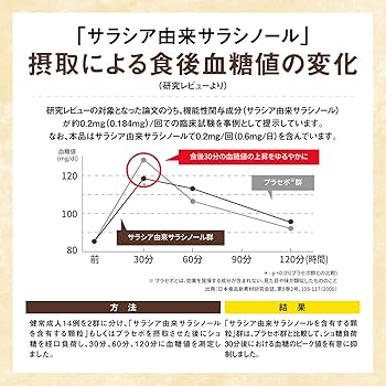 Amazon | 【機能性表示食品】大正製薬 食後の血糖値が気になる方