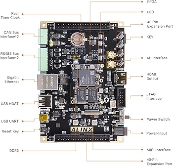 AYMページ Amazon.com: MiiElAOD AX7Z010: XILINX Zynq-7000 SoC XC7Z010 FPGA