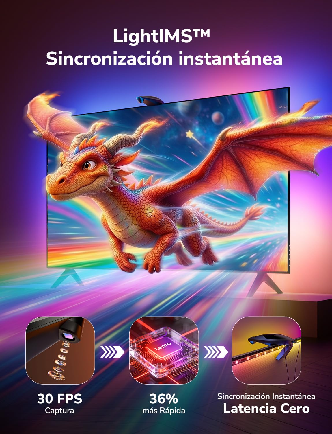 Lepro STV1 AI Tira LED TV Backlight con Cámara,3.6m para TVs 55-65 Pulgadas | Sincronización Pantalla y Música, Funcion con Alexa/Google Home, Retroiluminación RGB+IC para Juego, Películas, Adaptador