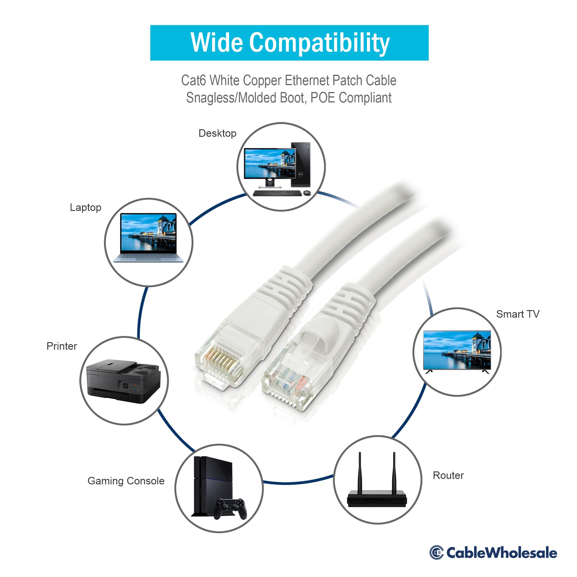 CableWholesale Cat6 UTP 2ft kabel sieciowy 0,61 m, Cat6, RJ-45, RJ-45, biały)