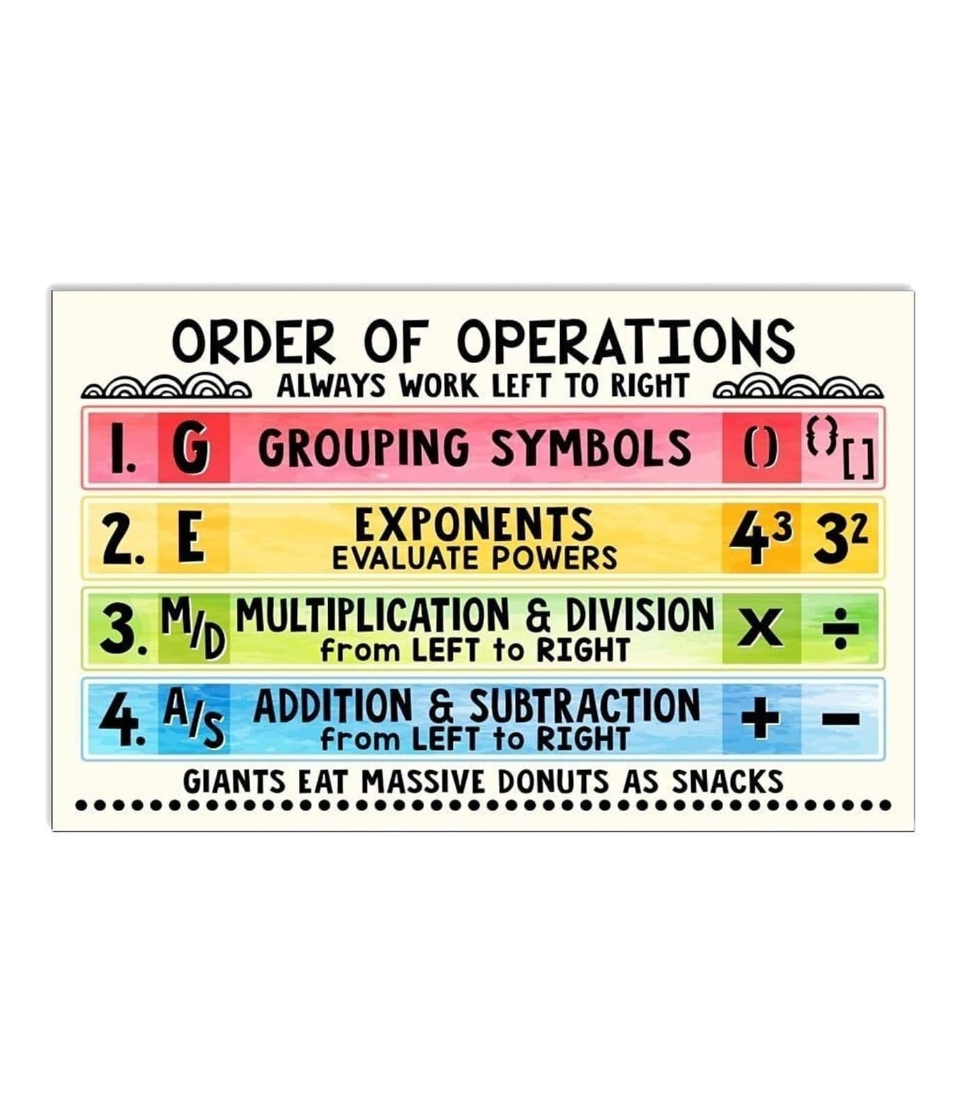 RUAJOGYNVM Classic PEMDAS GEMDAS Tin Sign Retro Math Chart for Geometry Teacher Appreciation Gift Homeschool Room Wall-Art 8 X 12 inch