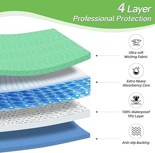 Miniatura 3 de Almohadillas de cama lavables impermeables para incontinencia (paquete de 2, 34 x 52 pulgadas) absorción extra pesada, almohadillas reutilizables de