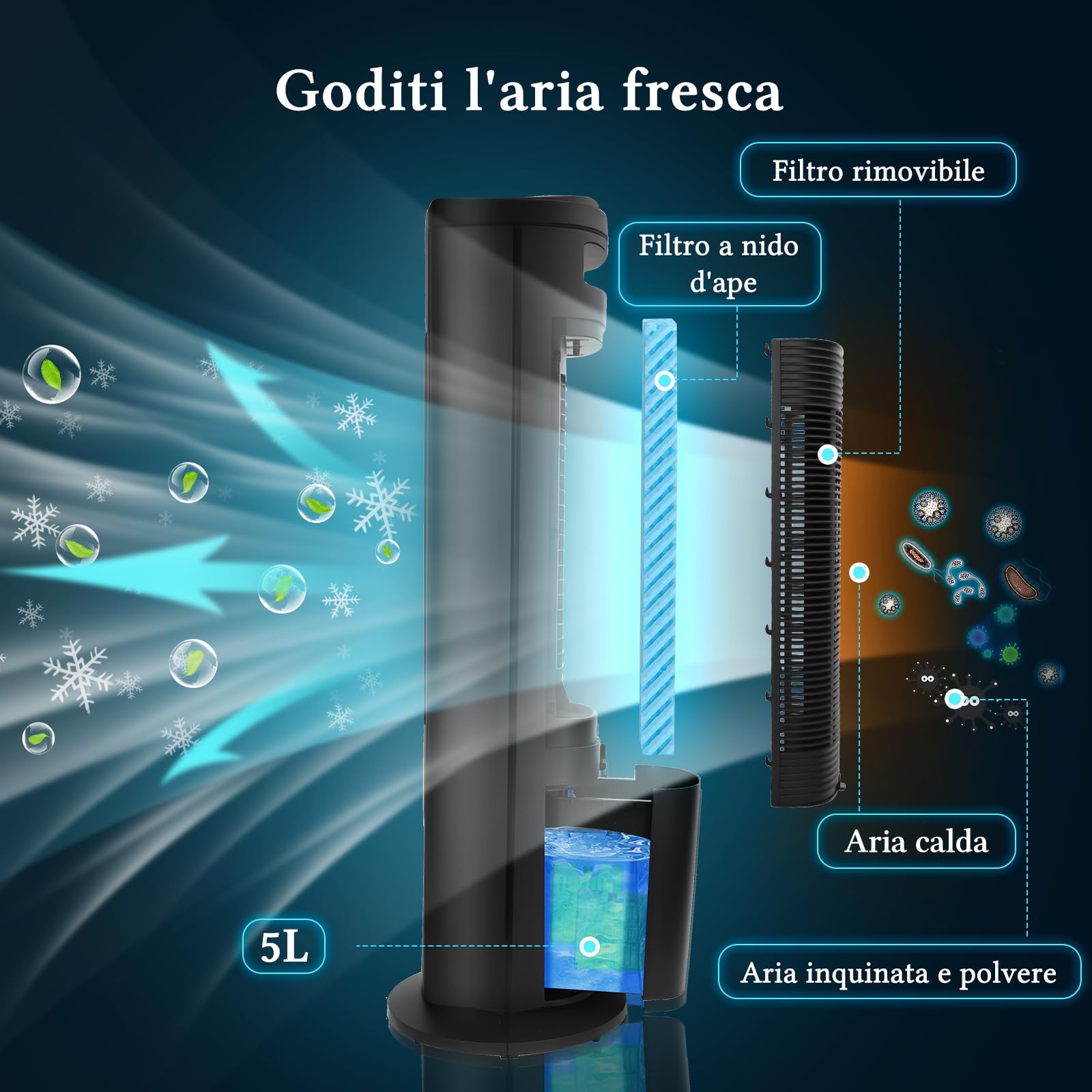 Taylor Swoden Raffreddatore d'Aria 5 in 1 con Tecnologia ION e Diffusore di Aromi, Raffrescatore Evaporativo Silenzioso 5L, Oscillazione 75°, 3 Velocità/Modalità, Timer 7h, Telecomando, Nero, 2 pezzi