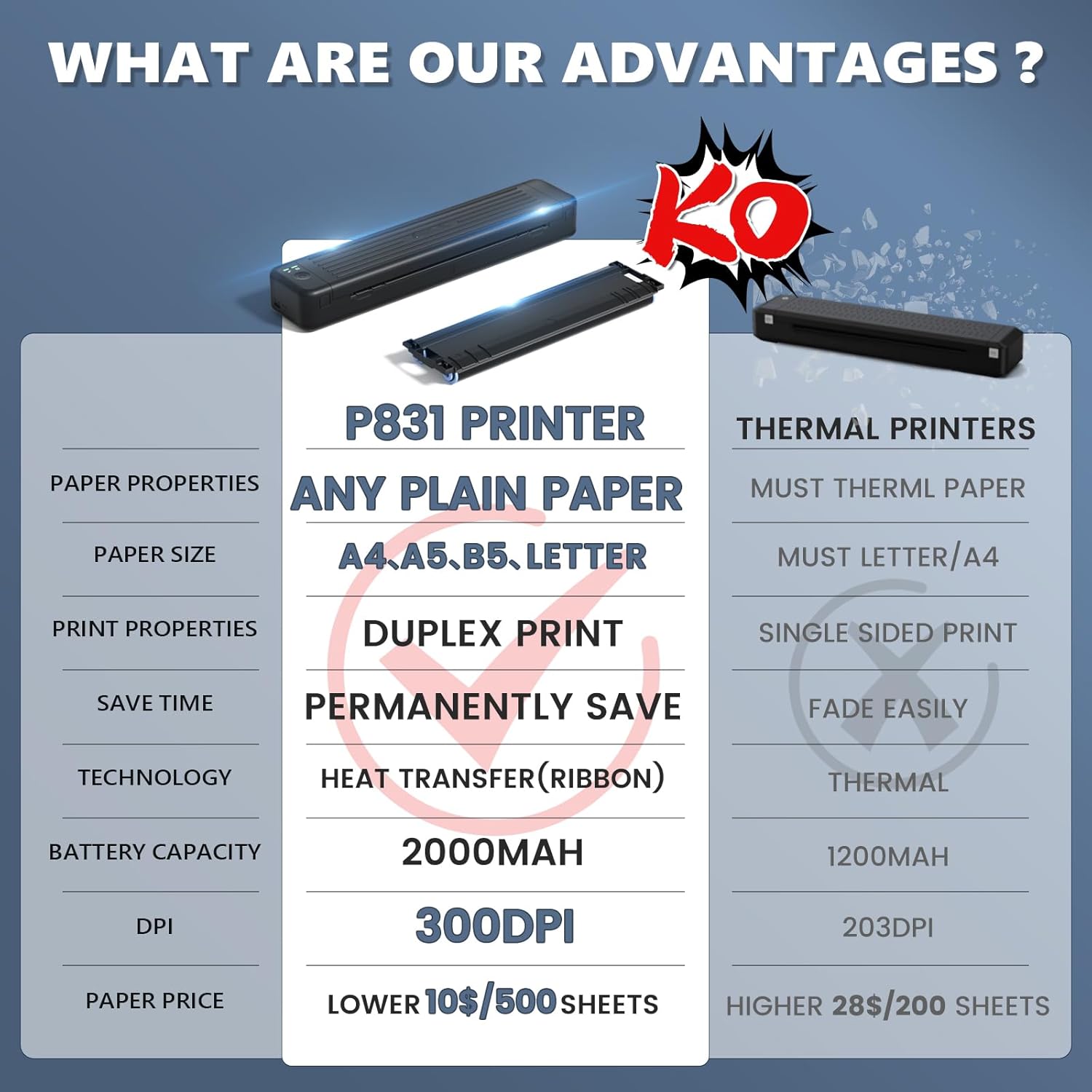 Comparison table highlighting advantages of P831 printer over traditional thermal printers, including duplex print capability.