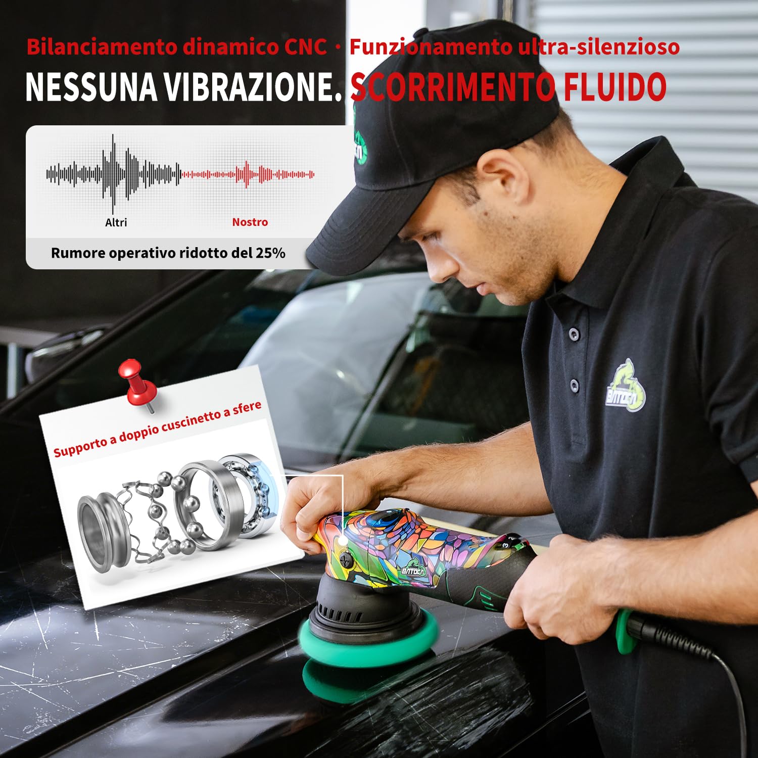 BATOCA P1 Lucidatrice per Auto Rotorbitale 1000W - Lucidatrice Eccentrica DA 125mm, Orbita 15mm, 6 Velocità 2500-5500 RPM, Cavo Rimovibile 5m per Lucidatura, Ceratura e Rimozione Graffi Auto e Moto