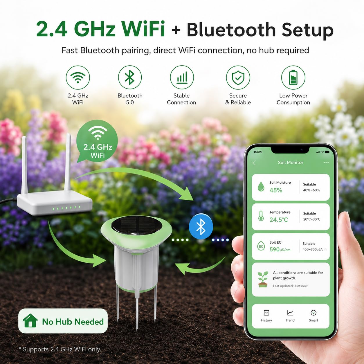 SENCKIT Sensore di umidità del suolo Wi-Fi con temperatura del suolo, app