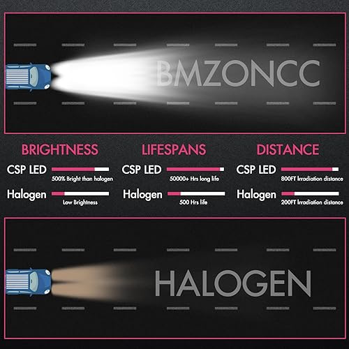 Miniatura 3 de BMZONCC Compatible con Ford F150 F250 F350 (2005 2006-2014) Bombillas LED H139008+ 90069145 Kit de bombillas antiniebla con ventilador, Plug and
