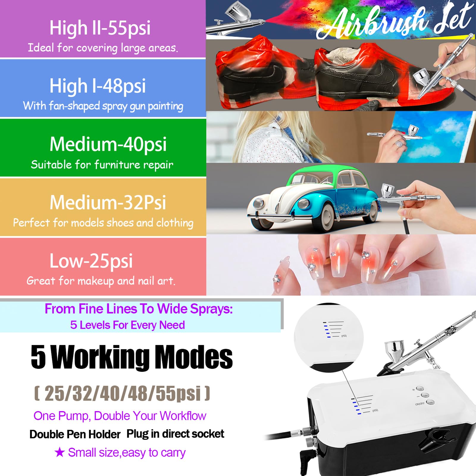 Kit de aerógrafo de 55 psi con compresor, 5 engranajes, para detalles finos a trabajos de gran área, compatibilidad dual con aerógrafo para eficiencia, ideal para decoración de pasteles de fondant