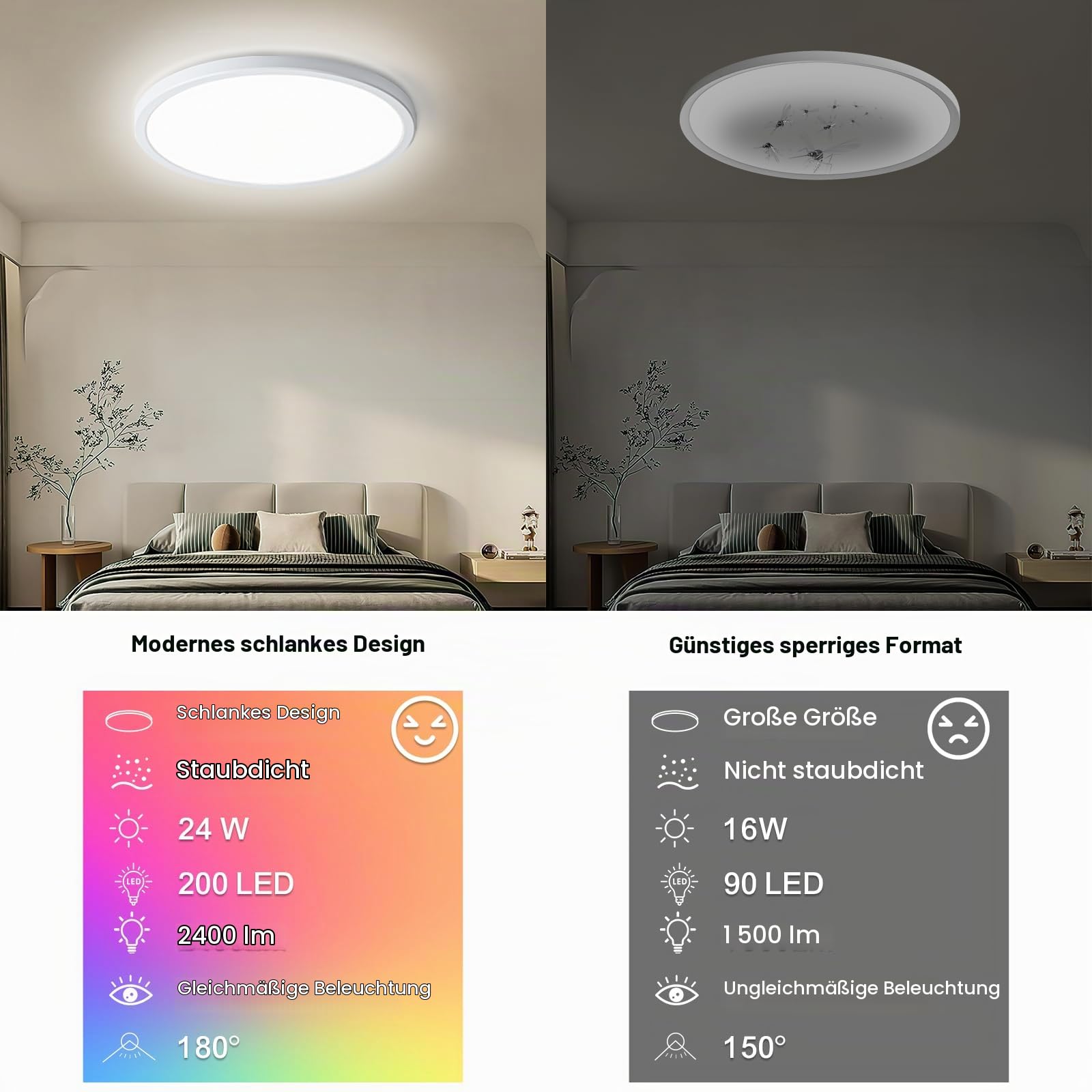 Oraymin 4PCS LED Deckenleuchte Dimmbar mit Fernbedienung Ø30CM, 24W 3300LM Deckenlampe RGB Farbwechsel Rund, 3000K-6500K Lampe Deckenbeleuchtung für Schlafzimmer Küche Wohnzimmer Korridor Balkon