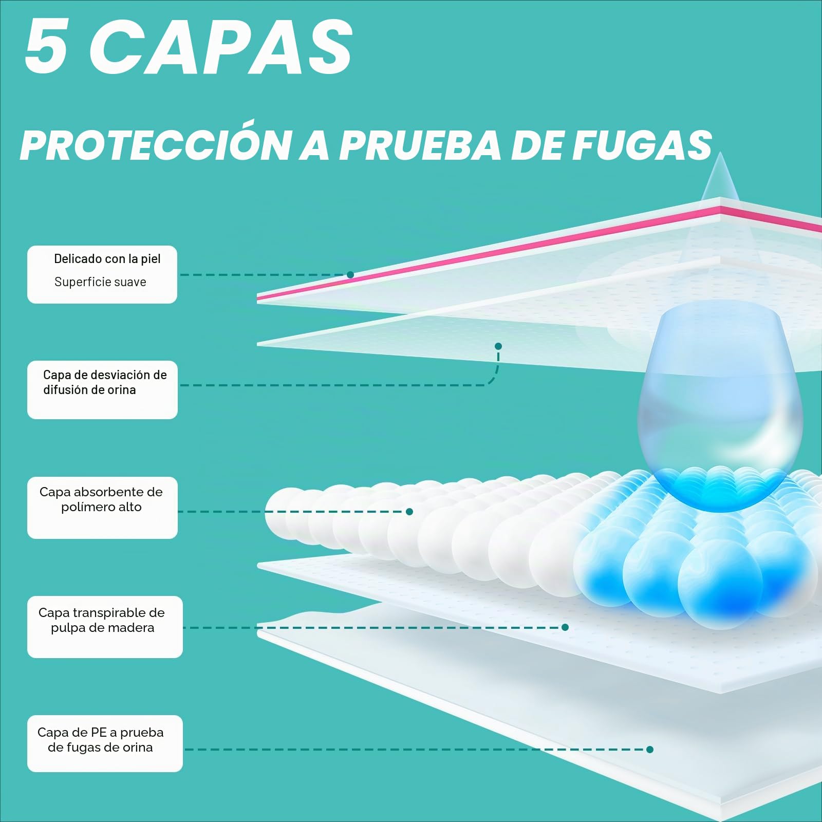 Pet Soft Pañales Desechables para Gatos, 20 Unidades, Súper absorbentes, Pañales para Gatos Hembras en Calor/Temporada/incontinencia con indicador de Humedad (XS-20 Unidades)