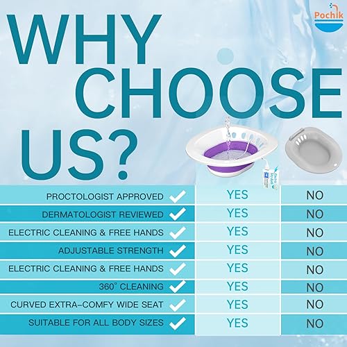 Vista 20 de Pochik Bañera eléctrica para asiento de inodoro, artículos esenciales posparto, hemorroides y cuidado posparto para remojo, kit de baño