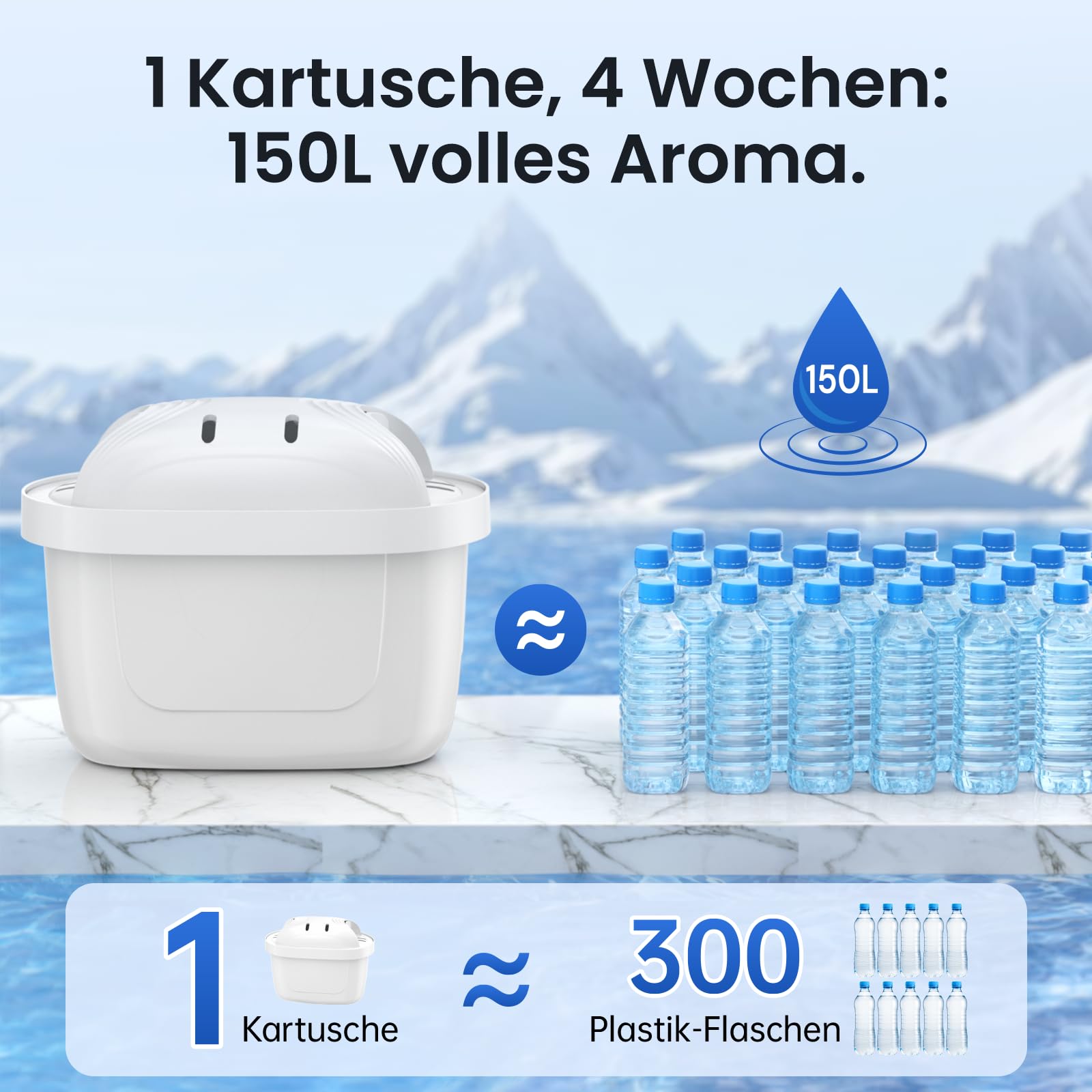 Wasserfilter Kartusche für BRITA Filter, 12er-Pack, Passend für Alle BRITA Wasserfilter-Kannen, Extra Kalkschutz, Reiner Wassergeschmack, filtert PFAS, Chlor, Kalk, Metalle, Ultimativer Geräteschutz