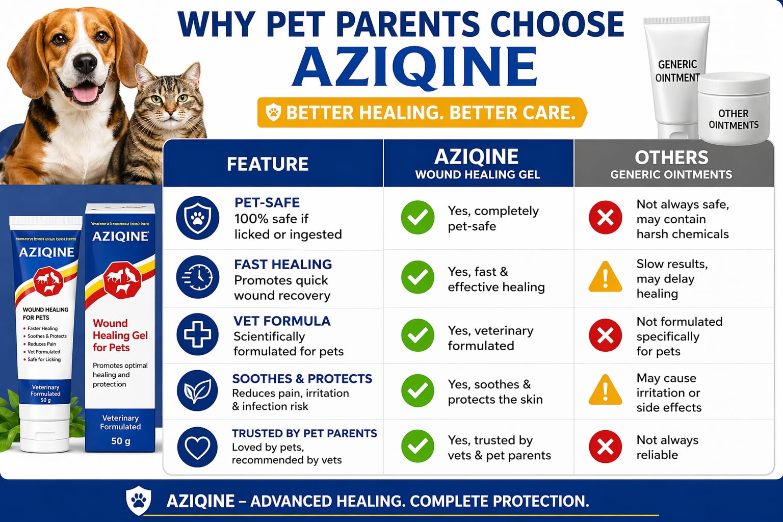 Aziqine Animal Wound Healing Silver Gel 50g | Safe & Non-Toxic Wound Care for Dogs, Cats & All Pets | Hydrogel Dressing with Micro-Organism Control for Cuts, Lacerations, Acute & Chronic Wounds 4
