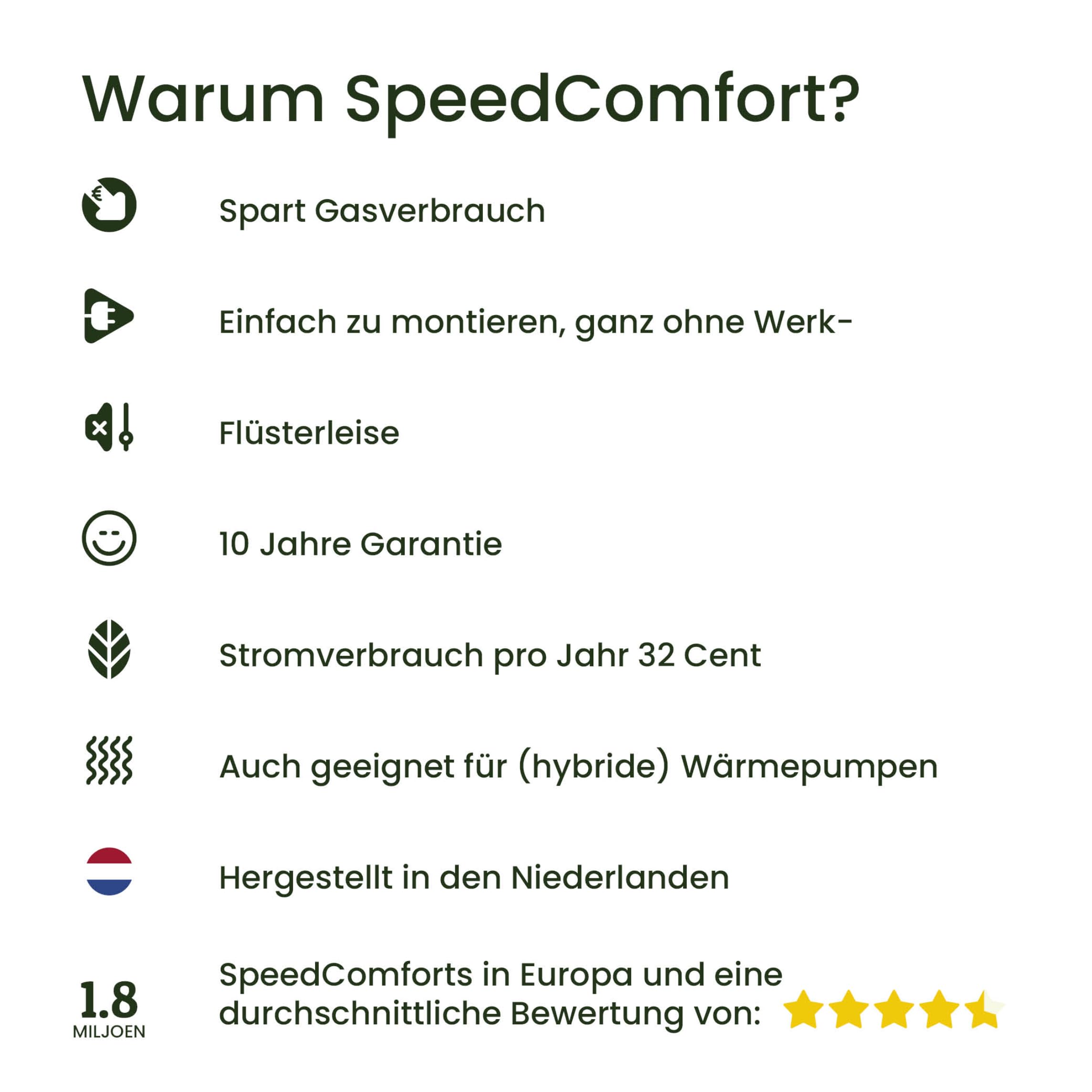 SpeedComfort Heizkörper Ventilator mit Control Sensor Duo-Set (2X) Energieeinsparung Wärmepumpen-geeignet Flüsterleise