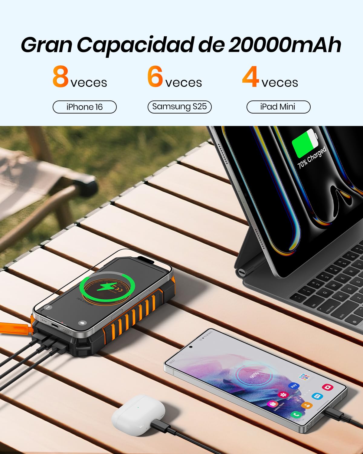 Cargador Solar Power Bank 20000mAh - A ADDTOP 3.0A Bateria Externa Carga Rapida con USB C – Bateria Portatil Inalámbrica con 4 Salidas - PD QC 3.0 Cargador Portátil para Teléfono Tabletas