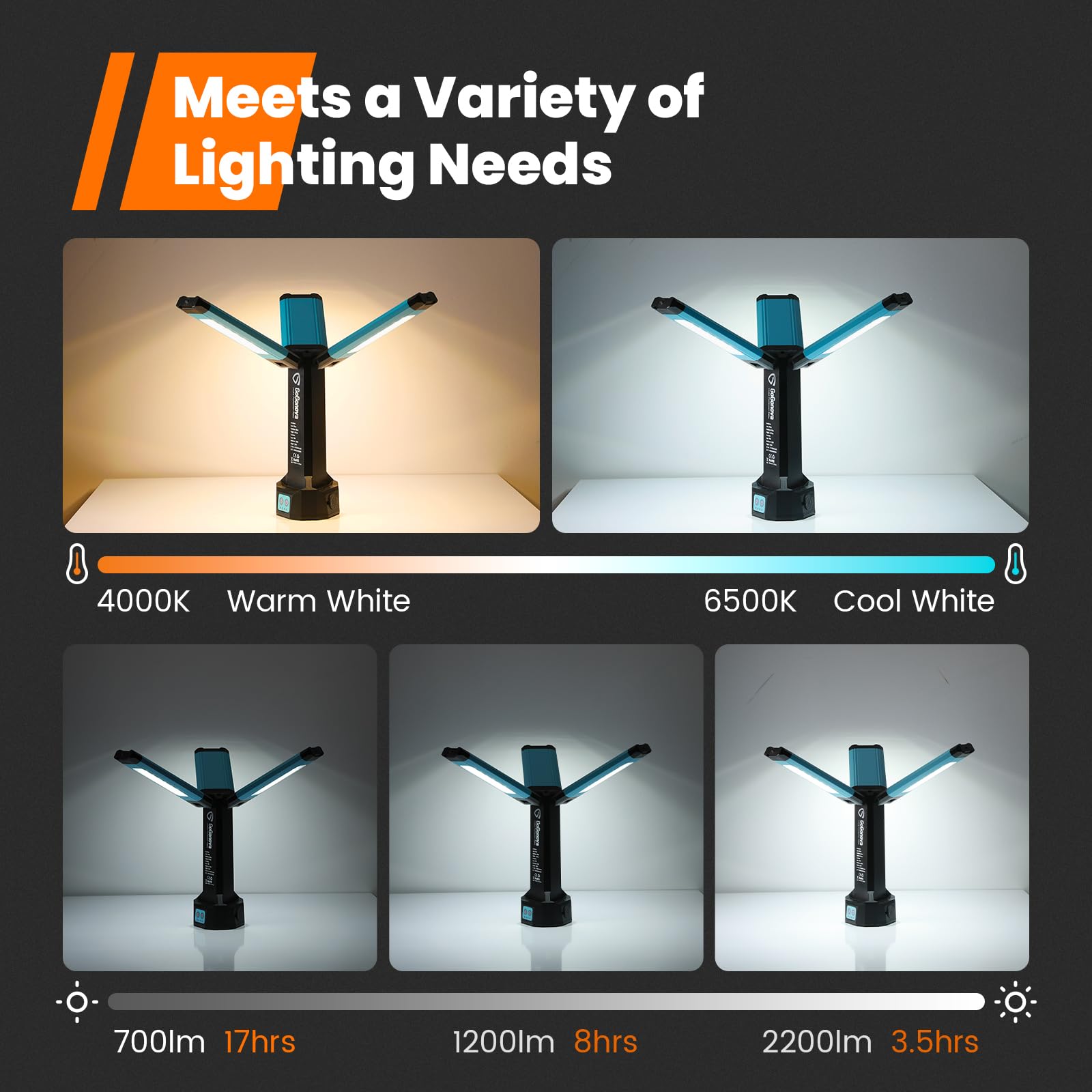 LED Baustrahler Akku, GoGonova Tragbare Arbeitsleuchte mit 8000mAh Batterie, Magnet, 700/1200/2200LM, 4000/6500K, Campinglampe für Garage, Outdoor, Camping, Baustellen [Energieklasse F]