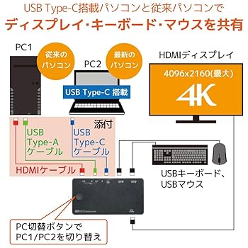 ラトックシステム 4K HDMIディスプレイ／USBキーボード・マウス パソコン 61WZ2yTI28L._UF894,1000_QL80_.jpg