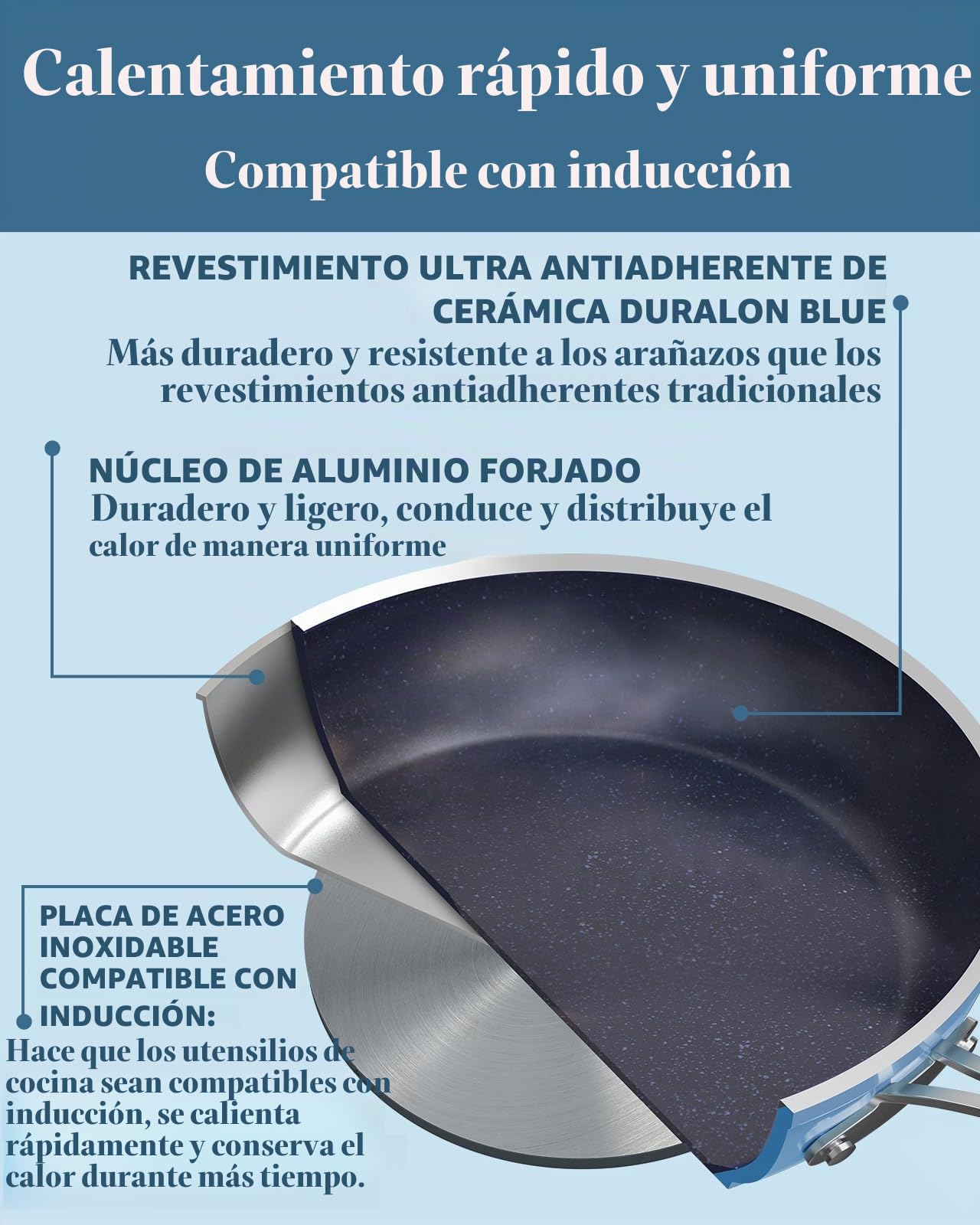 Nuwave Olla 4,7L en Cerámica Antiadherente Duralon en Azul, sin PFAS