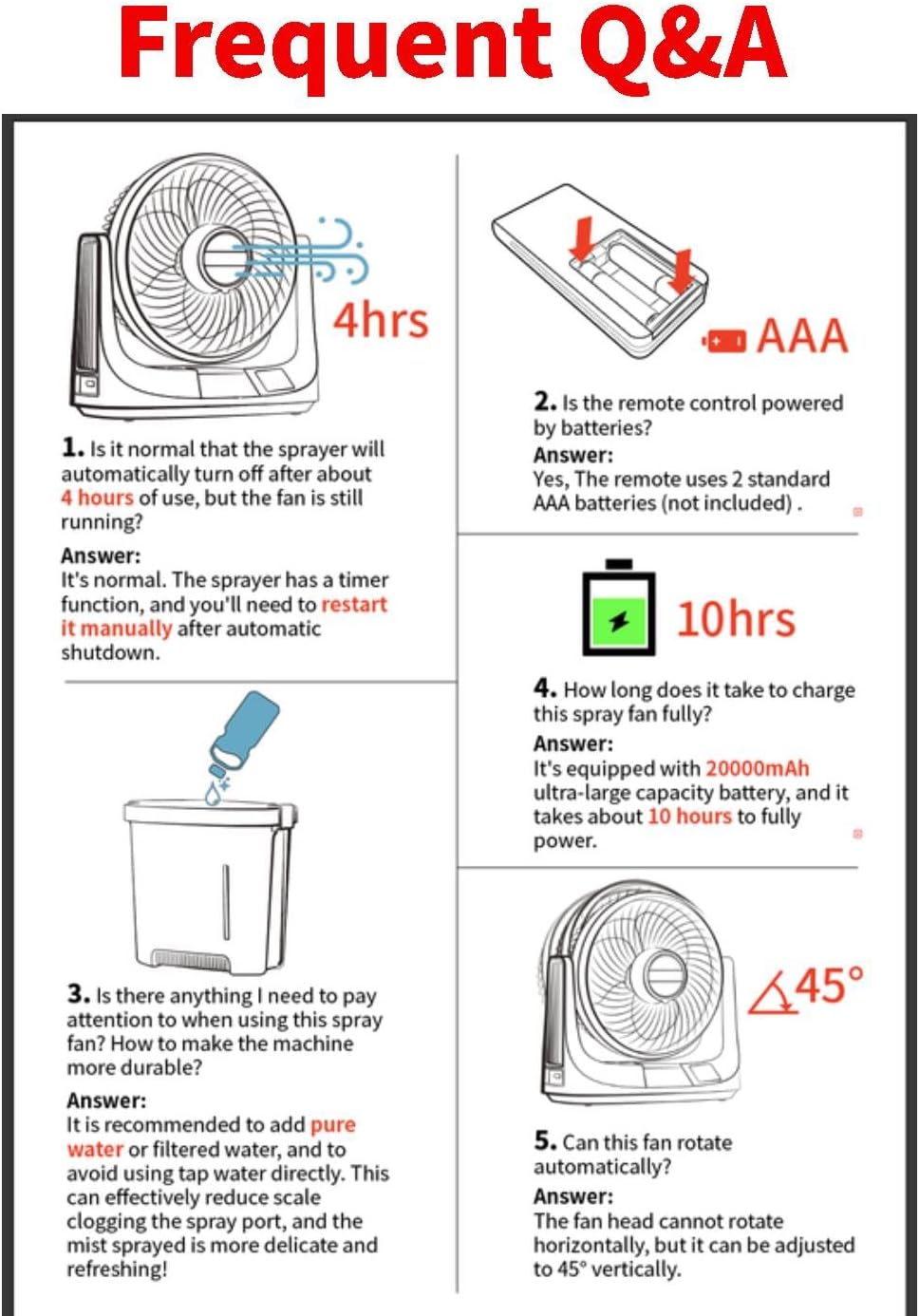 Frequent Q&A diagram for EasyAcc Misting Fan, addressing questions about sprayer timer, remote batteries, water type, charging time, and fan rotation.