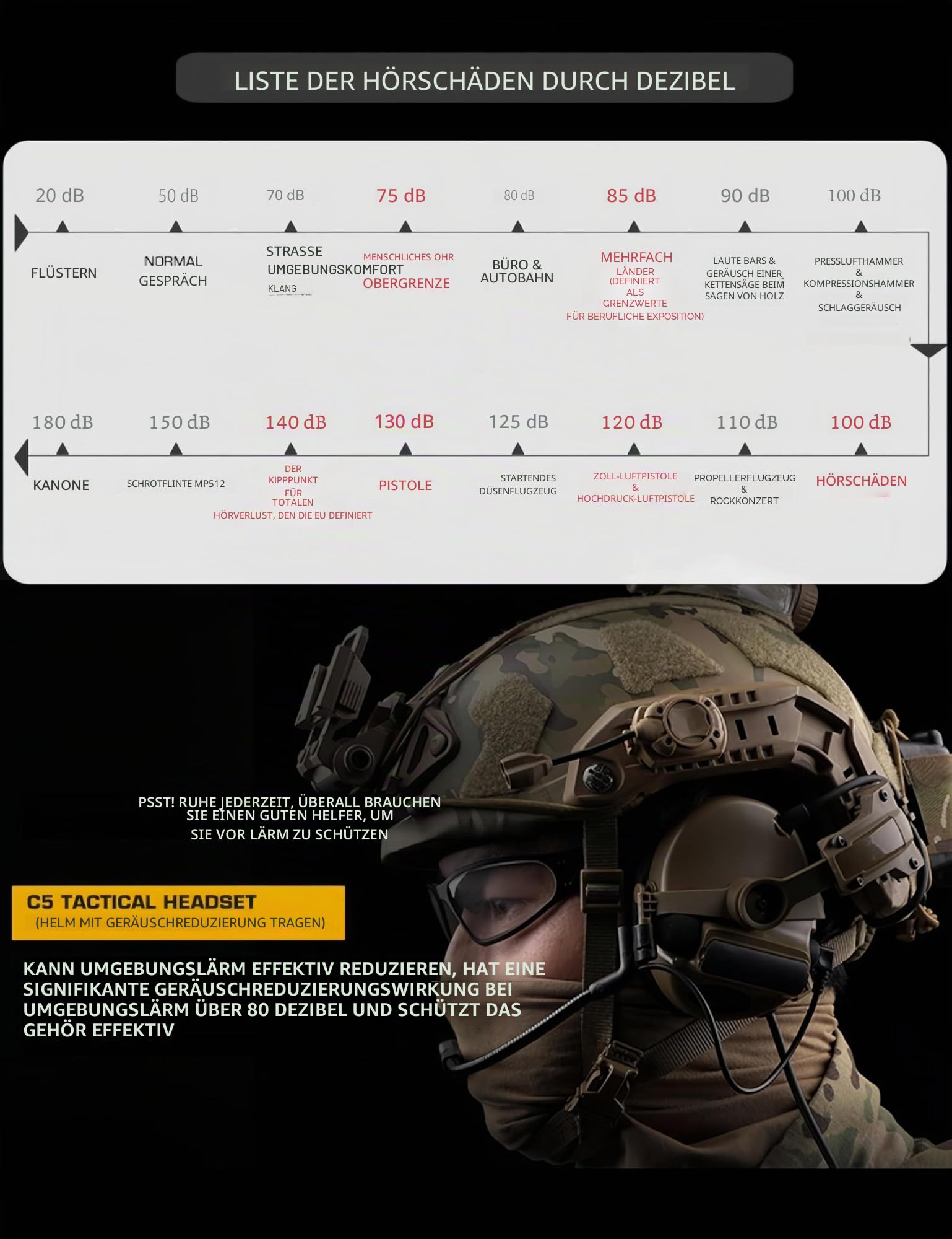ACEXIER Taktisches Helm-Headset – Kommunikationskopfhörer mit Geräuschunterdrückung, umkehrbares Mikrofon, faltbares Design, NRR21dB-Gehörschutz für Outdoor-Aktivitäten