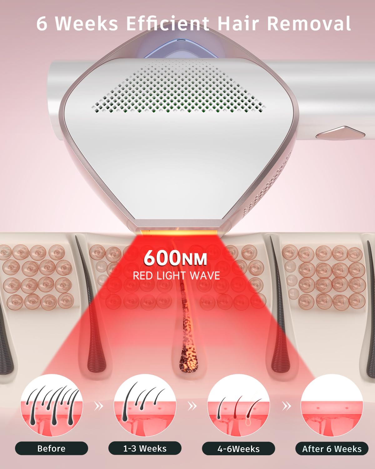 19.8J Epilatore Luce Pulsata con 0,8s Ultra-Flash IGBT, Flash Infinito, 600NM Depilazione Laser per Donne, Viso, Corpo, Bikini