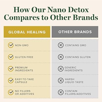 Global Healing Nano Detox with NMN & Fisetin, Alternative Zeolite Binder Detox Supplement for Adults, Supports Gentle Daily Cleansing, Microplastics, Environment, Extra Strength Capsules (60 Count)