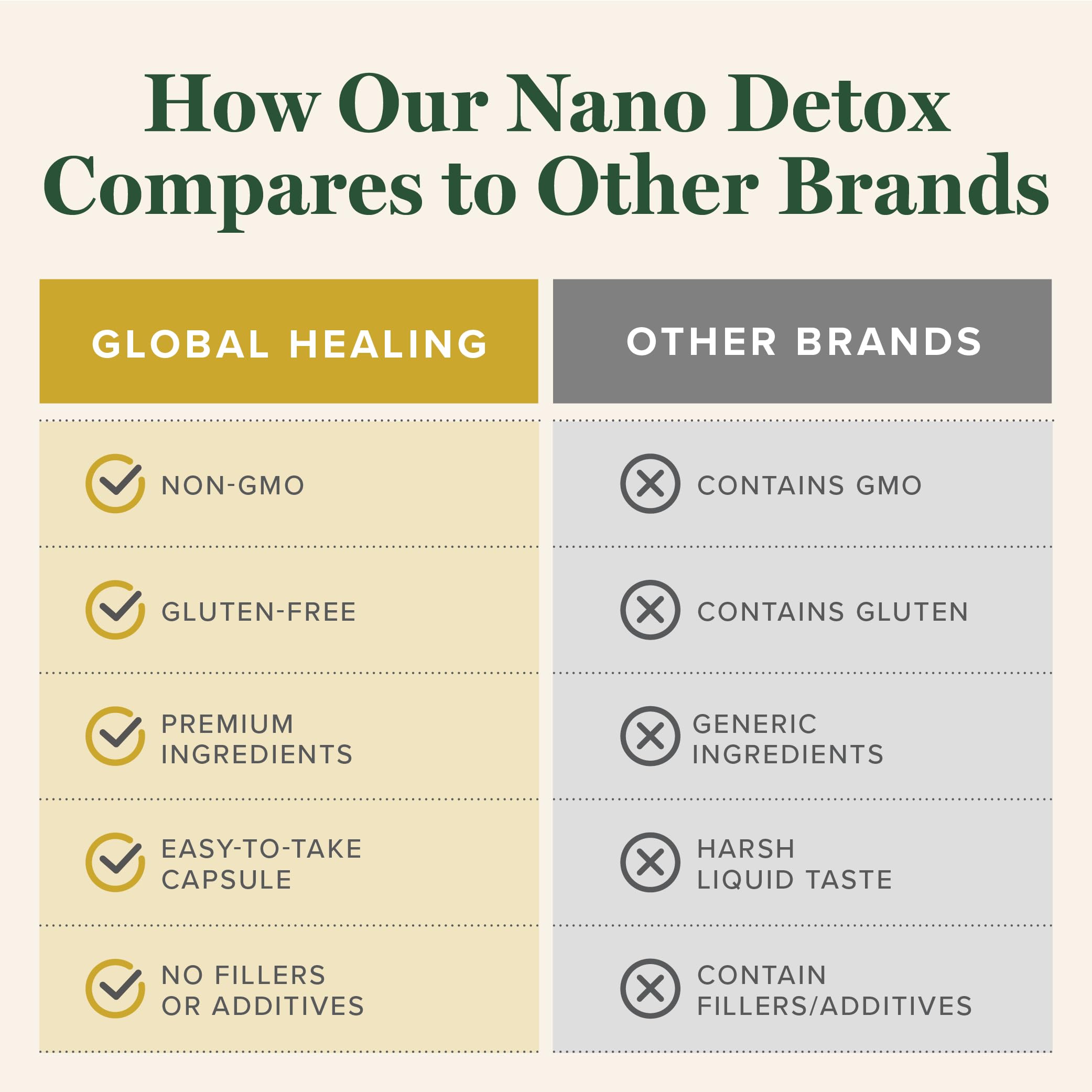 Global Healing Nano Detox with NMN & Fisetin, Alternative Zeolite Binder Detox Supplement for Adults, Supports Gentle Daily Cleansing, Microplastics, Environment, Extra Strength Capsules (60 Count) — Amazon image 5