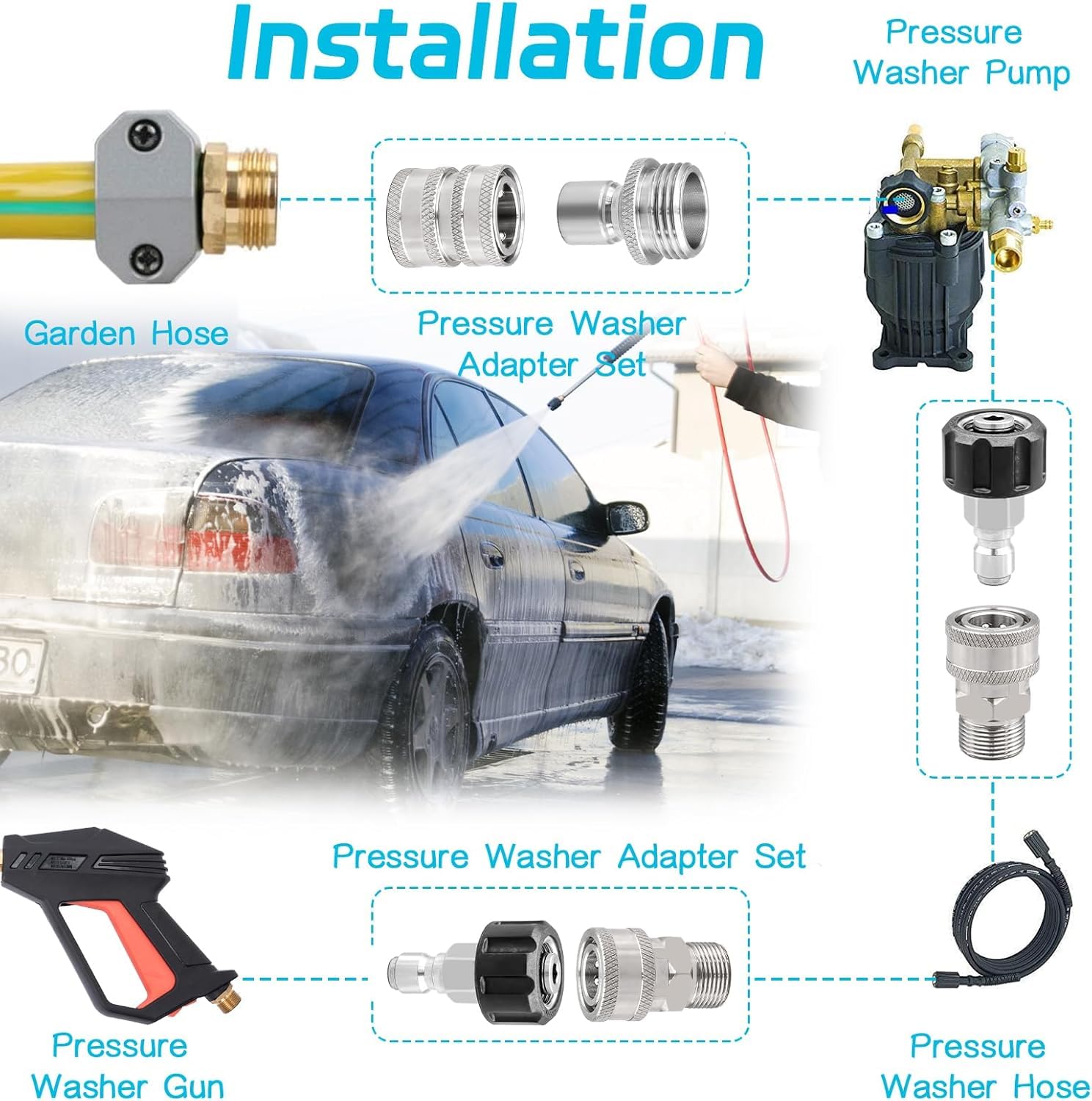 10 Pièces Adaptateur Nettoyeur Haute Pression, Connecteur Rapide Tuyau à Haute Pression Kit, Connecte Canon Lance et Tuyau Métrique, Raccord M22-14mm, M22 3/8" Connexion Rapide 3/4" Déconnexion