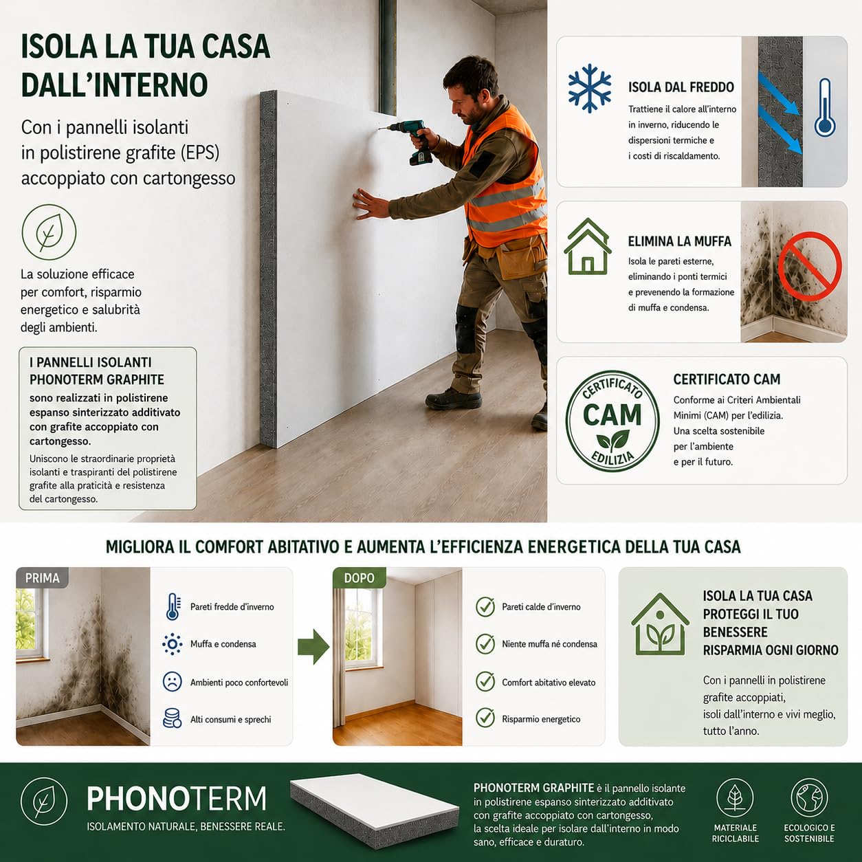 FUTURAZeta - wewnętrzny panel izolacyjny izolacyjny do izolacji zimnych ścian na mokro styropianu 2cm z płytą gipsowo-kartonową 1 cm (14)