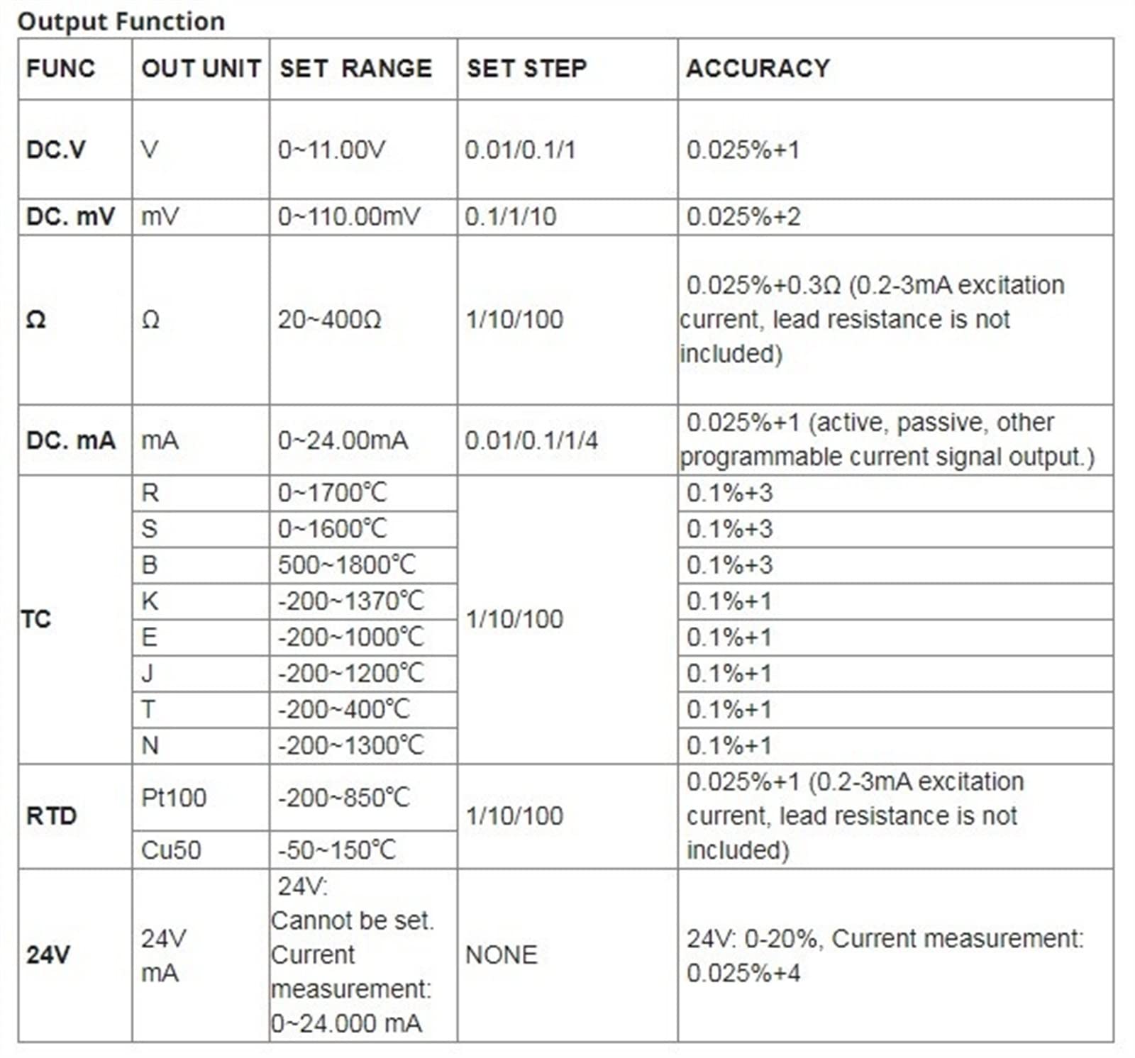 Calibrador de proceso LB02 MV MA Resistencia CU50 PT100 Generador señal Termopar KJ 0-5V 0-10V 4-20mA Probador
