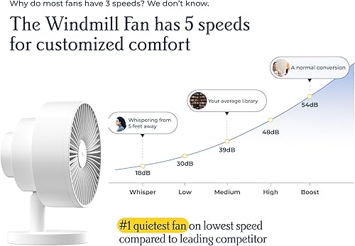 Miniatura 3 de Windmill Ventilador inteligente - Circulador de aire 2 en 1 ultra silencioso con control remoto - Ventilador de refrigeración compacto de 5