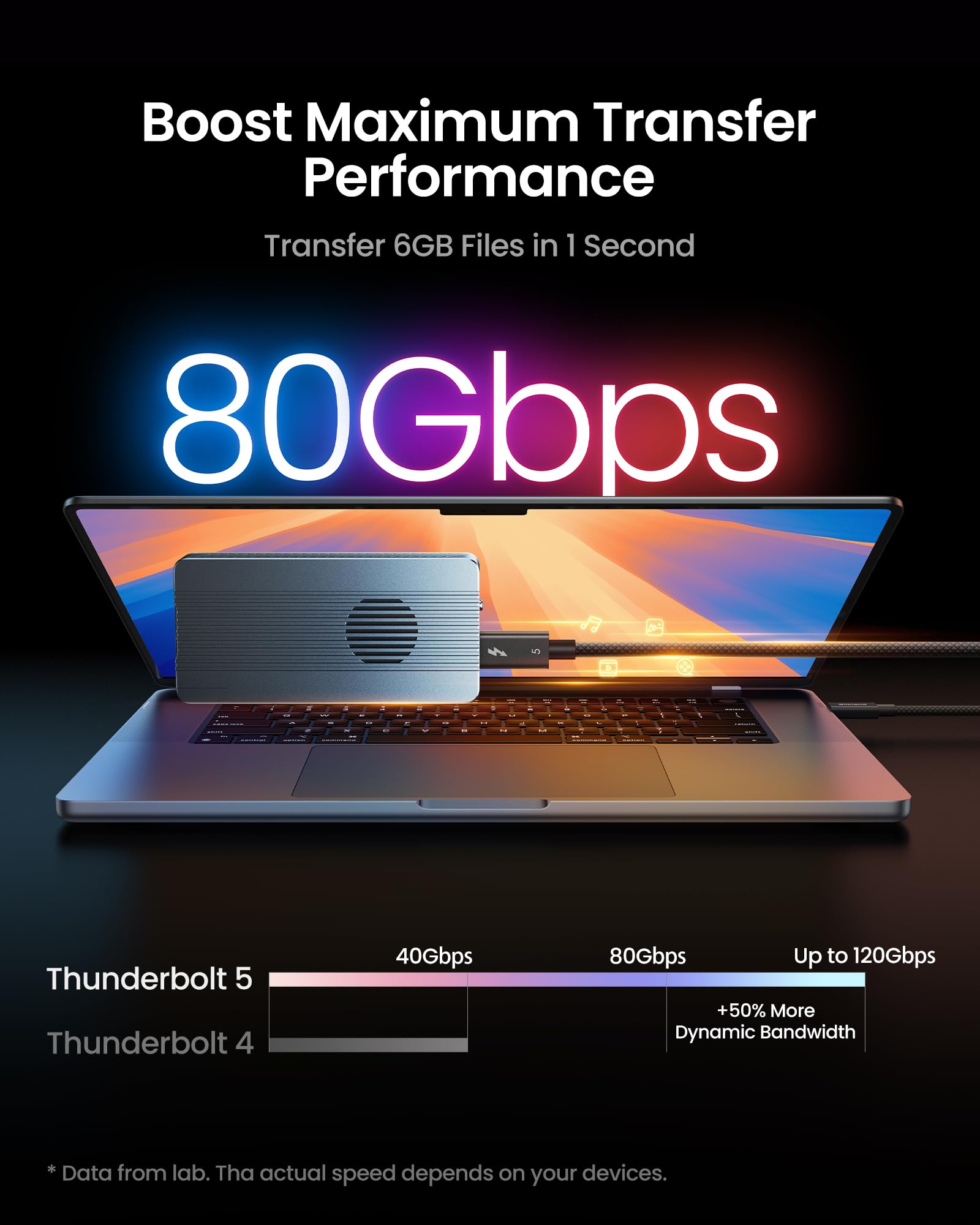 Silkland Kabel Thunderbolt 5 80Gbps 1M Pleciony 240W Ładowanie Kompatybilny Thunderbolt 4/3 USB4 MacBook M4 Pro