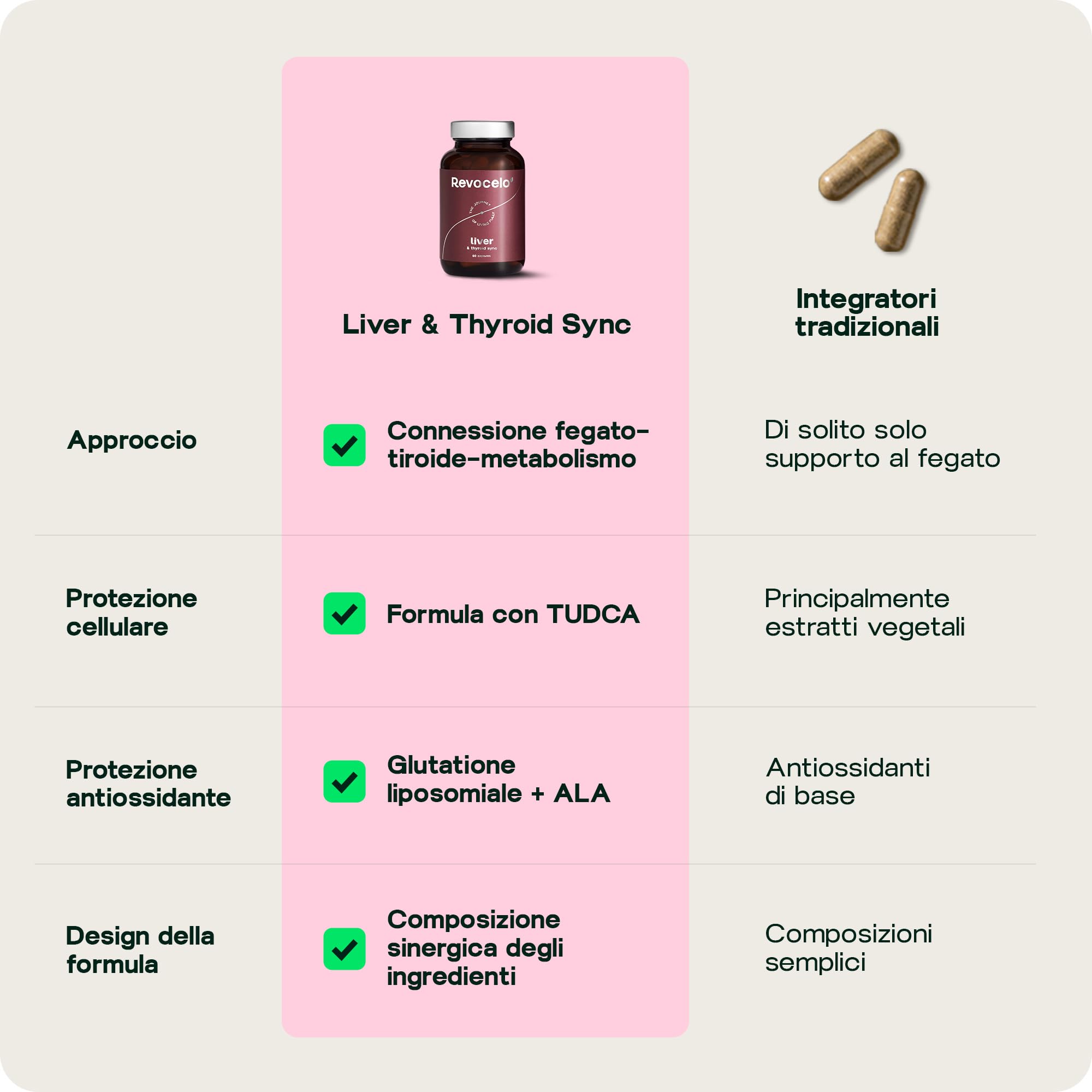 Detox Fegato con TUDCA 300mg, Cardo Mariano e Silimarina, Disintossicante Forte, Complesso Fegato e Tiroide, Liver Complex Vegano, Prodotto in UE, 60 Capsule