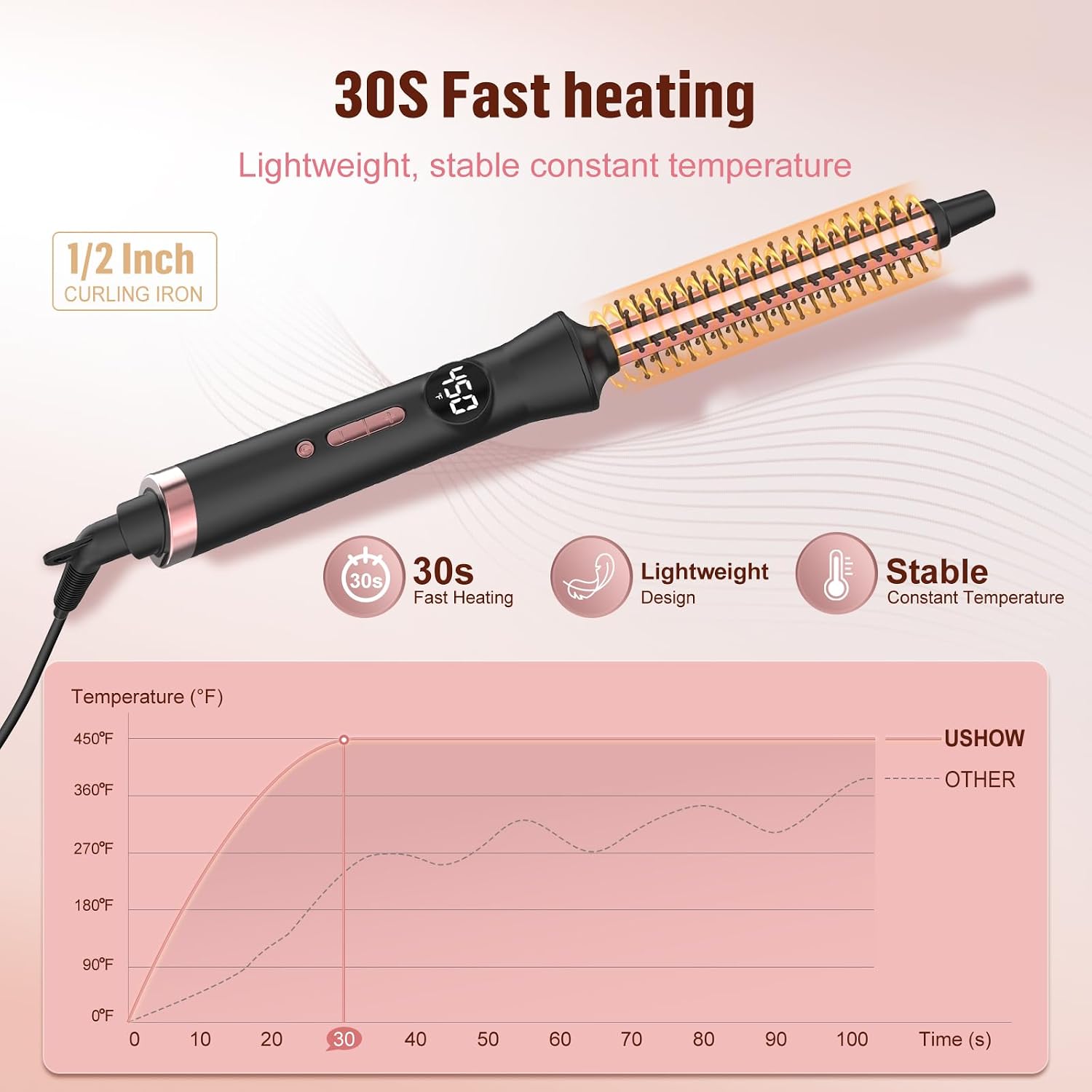 Curling Iron, Curling Brush for Bangs and Short Hair(Black, 1/2 inch)