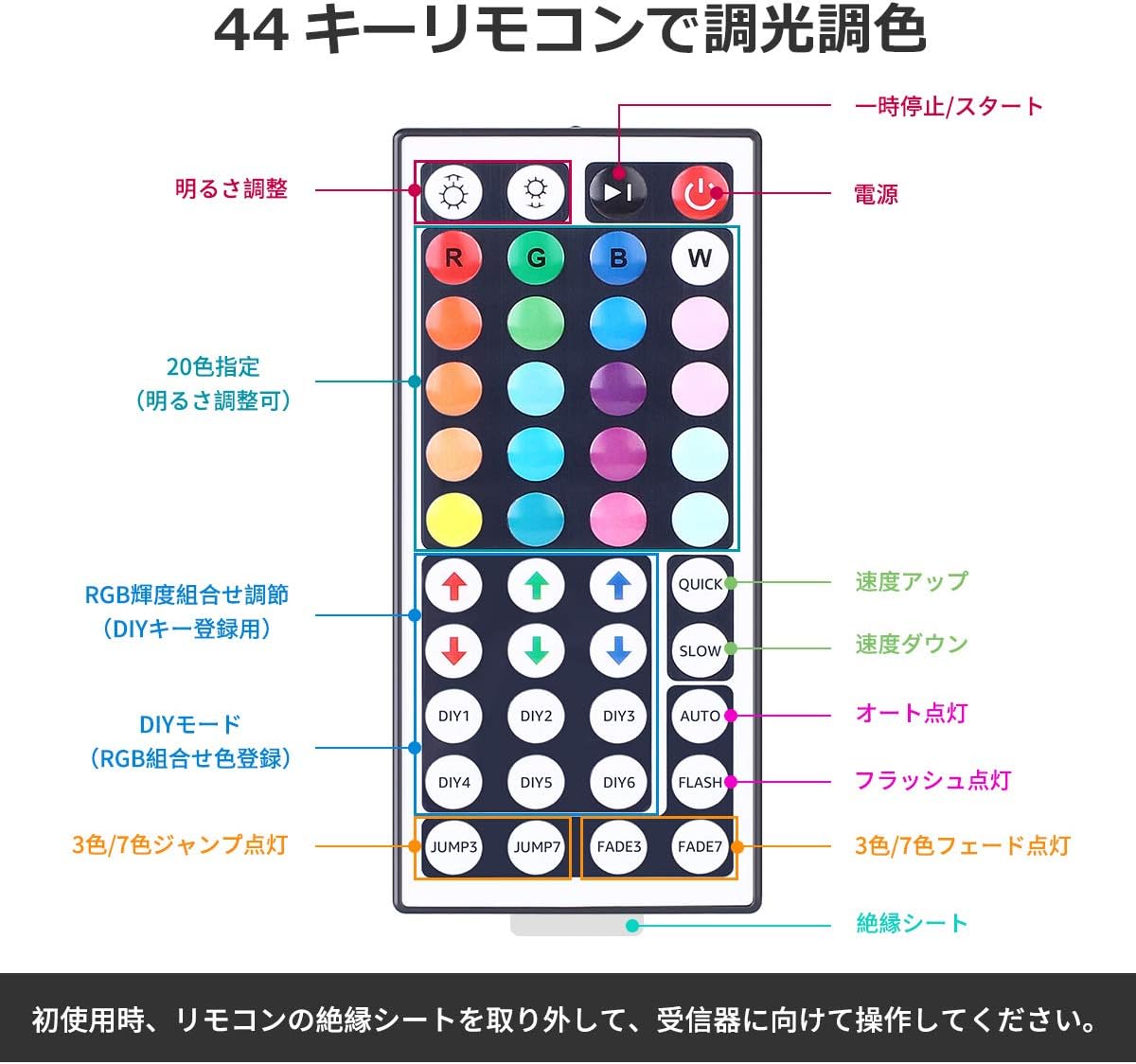 Diagram of the 44-key remote control for the LED strip light