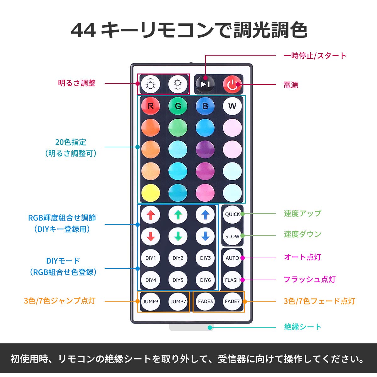 Amazon.co.jp: Lepro LEDテープライト 5m RGB テープ ライト 明るい 高
