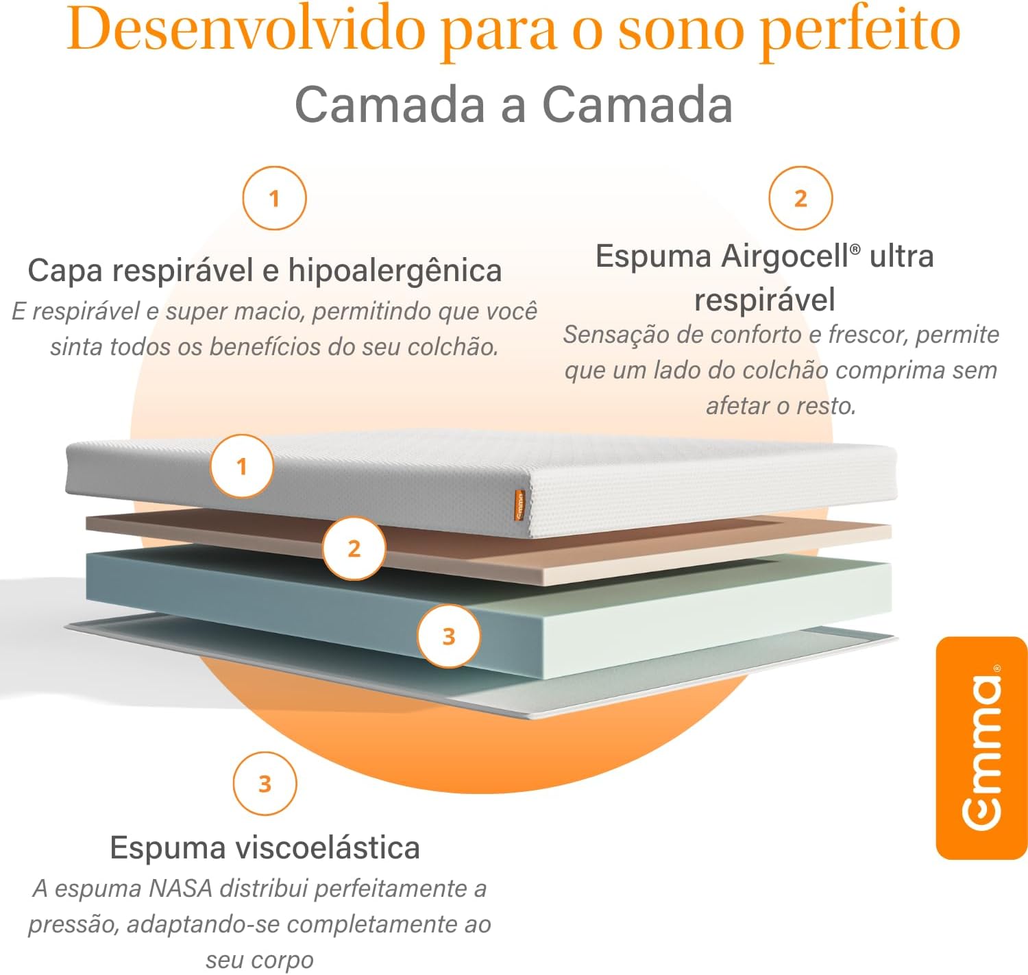 Oferta Online Colchão Solteiro Emma One Light - Firme E Ortopédico 3 713Lccsstql. Ac Sl1500